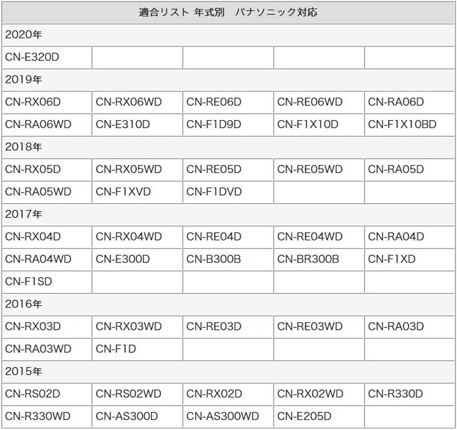 バックカメラ 後付け 車載カメラ リアカメラ バックカメラ ネジ穴 固定式タイプ シルバー 汎用 外付け カメラ cmr007S