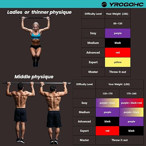 Miniatura 3 de Sistema de bandas de asistencia para dominadas, bandas de resistencia para ejercicio de fuerza, bandas de resistencia de látex natural, equipo de