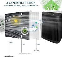 Vista 2 de HPA5200B True HEPA Replacement Filter Compatible with Honeywell InSight HPA5200B HPA5250 Air Purifiers, PowerPlus HPA3200, Replace HRF-R2(2Filter R)