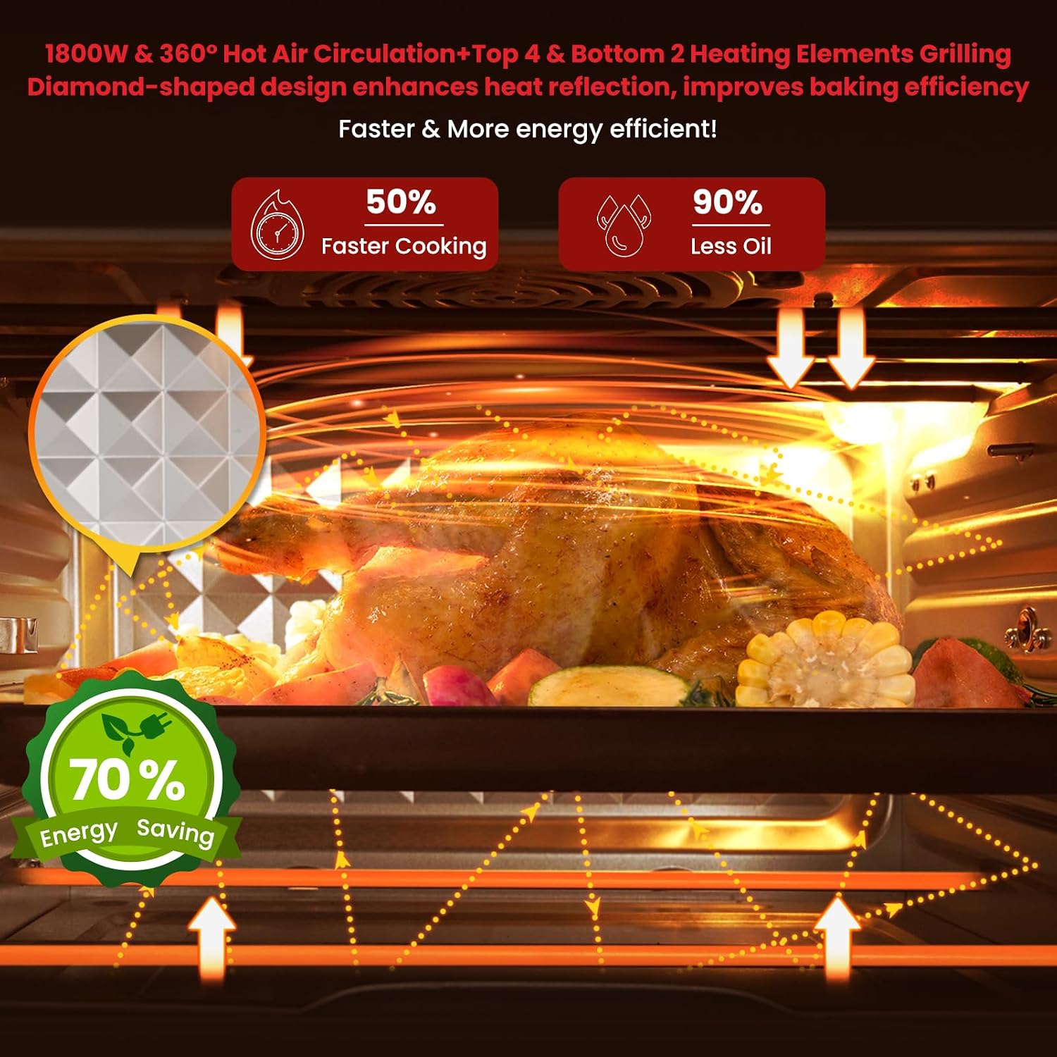 Internal view of the OIMIS Air Fryer Toaster Oven showing hot air circulation and heating elements.