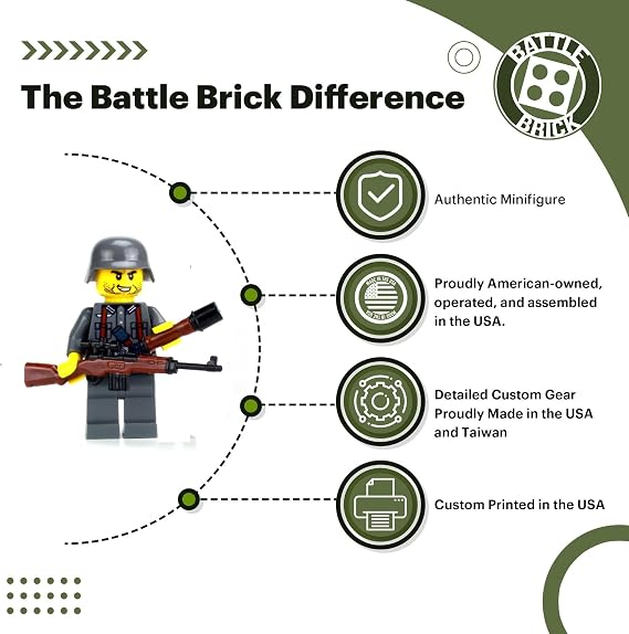 Battle Brick 1.6 Inches Tall G43 WW2 German Soldier Custom Minifigure | Genuine Military Minifig | Printed in USA | Great Gift for Teen to Adult AFOL