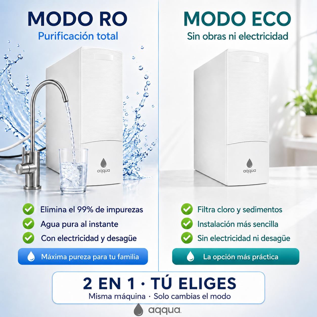 AQQUA FRESS 600GPD – Ósmosis Inversa Flujo Directo Sin Tanque | 5 Etapas | Instalación 15 min | Cambio Filtros 1 Click | Con o sin Electricidad y Desagüe en Modo ECO | Marca España