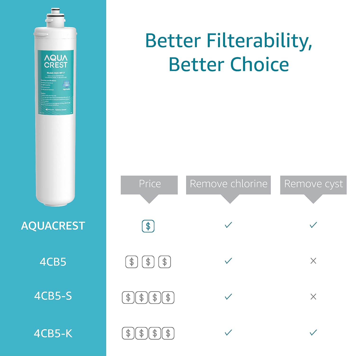 Tech Deals 🔥 AQUA CREST H-104 Under Sink Water Filter, NSF/ANSI 42 Certified, 6K Gallons, Replacement Cartridge for Everpure H-104, EF-3000, PBS-400, OW200L, 6TO-BW, MR-100, MR-225, EV9262-71, EV9612-11, Pakc of 2