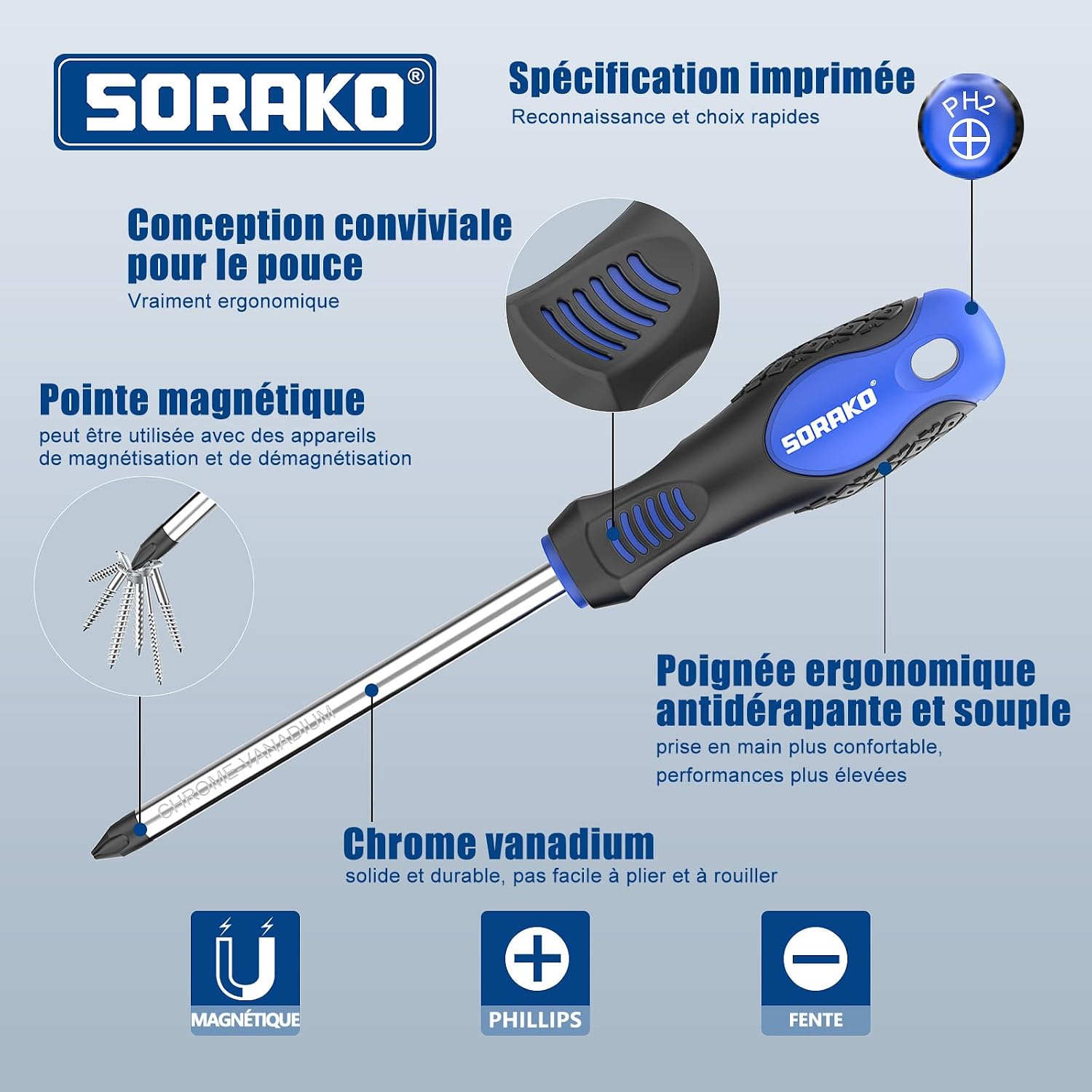 Le Coffret SORAKO : Votre Allié Ultime pour Tous les Bricolages !