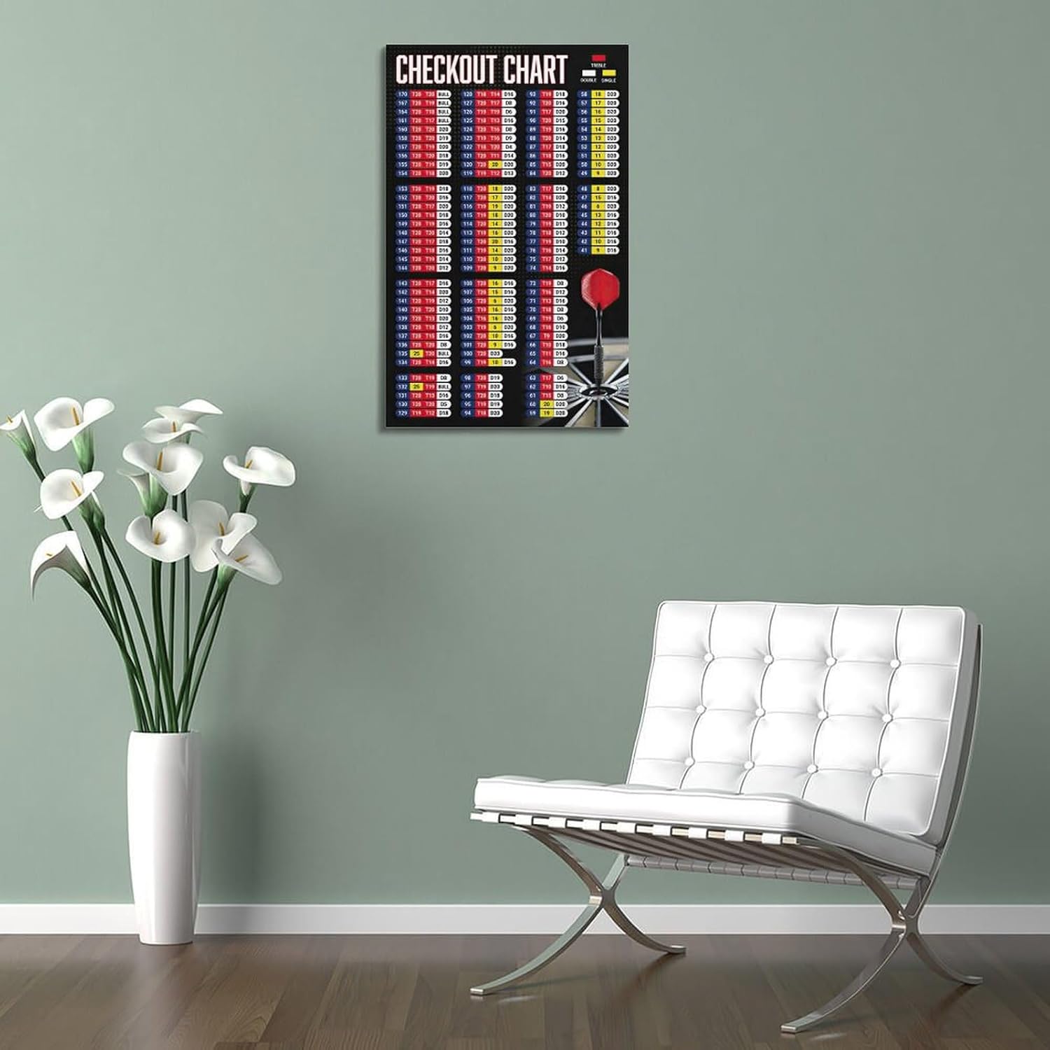 CATOPAT Darts Player Guide Signs Checkout Chart Poster Poster for Room Aesthetic Posters 20x30inch(50x75cm)