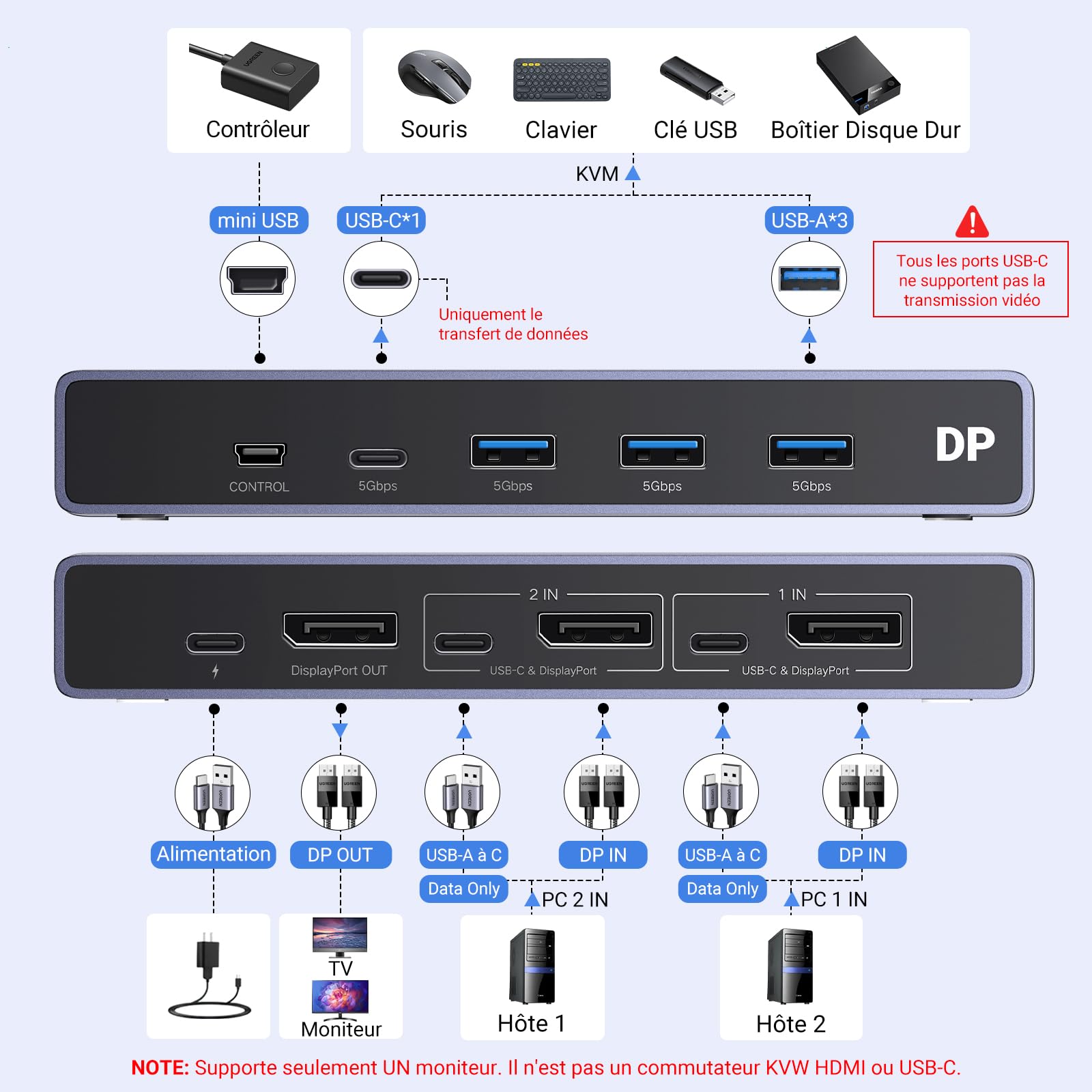 UGREEN Switch KVM Displayport 1.4 8K 60Hz 2 Entrées 1 Sortie Commutateur | 4K 240Hz USB C 3 USB A pour Clavier Souris Disque Dur Imprimante Moniteur avec Contrôleur de Bureau 2 Câbles DP 1M