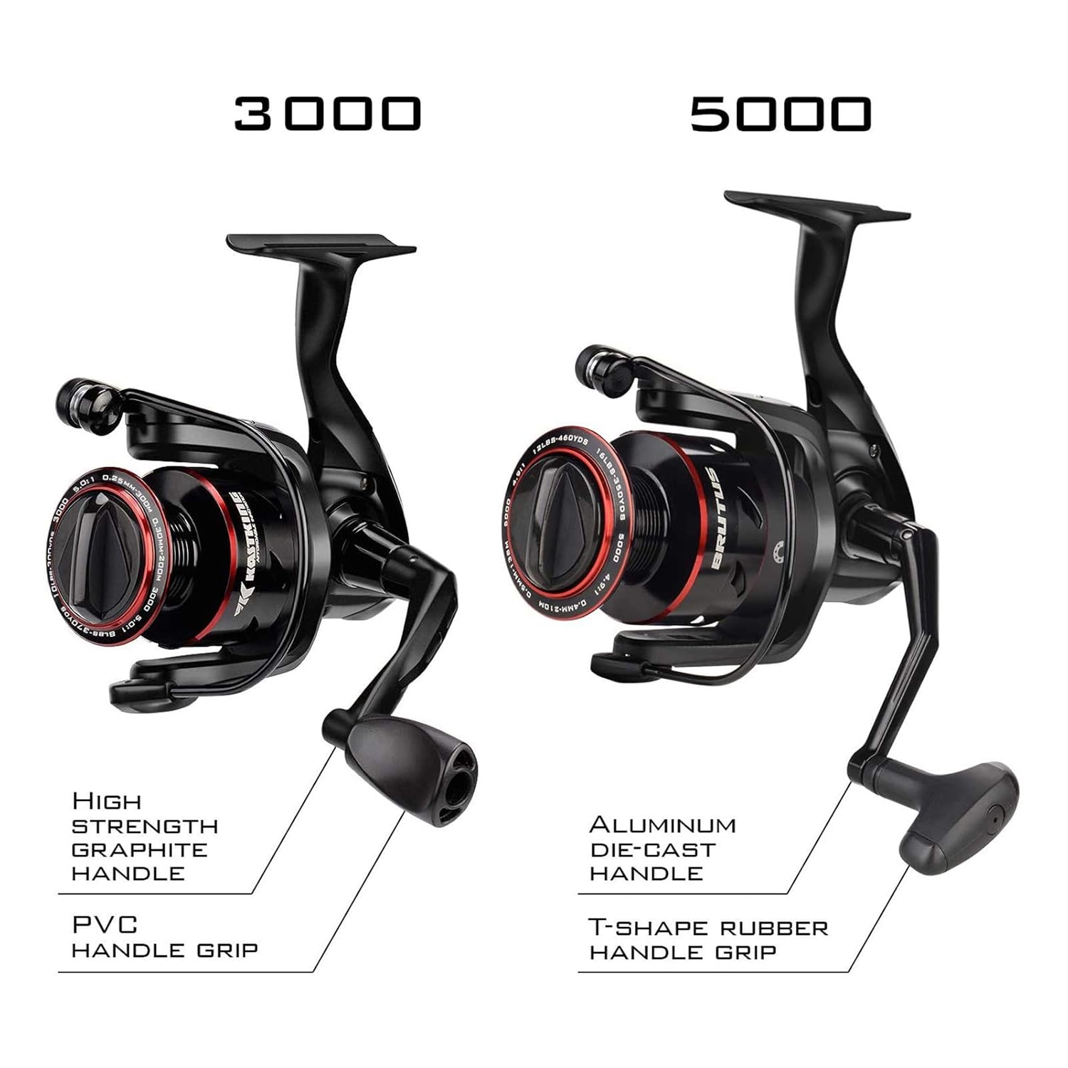 KastKing Brutus Spinning Reel size chart with dimensions and capacities