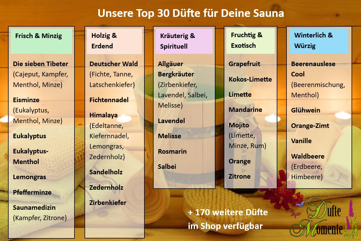 Dufte Momente Saunaaufguss-Konzentrat Orange – 3 Liter – fruchtig & belebend – konzentriert & ergiebig – zertifizierte Profi-Qualität – vegan & Made in Germany