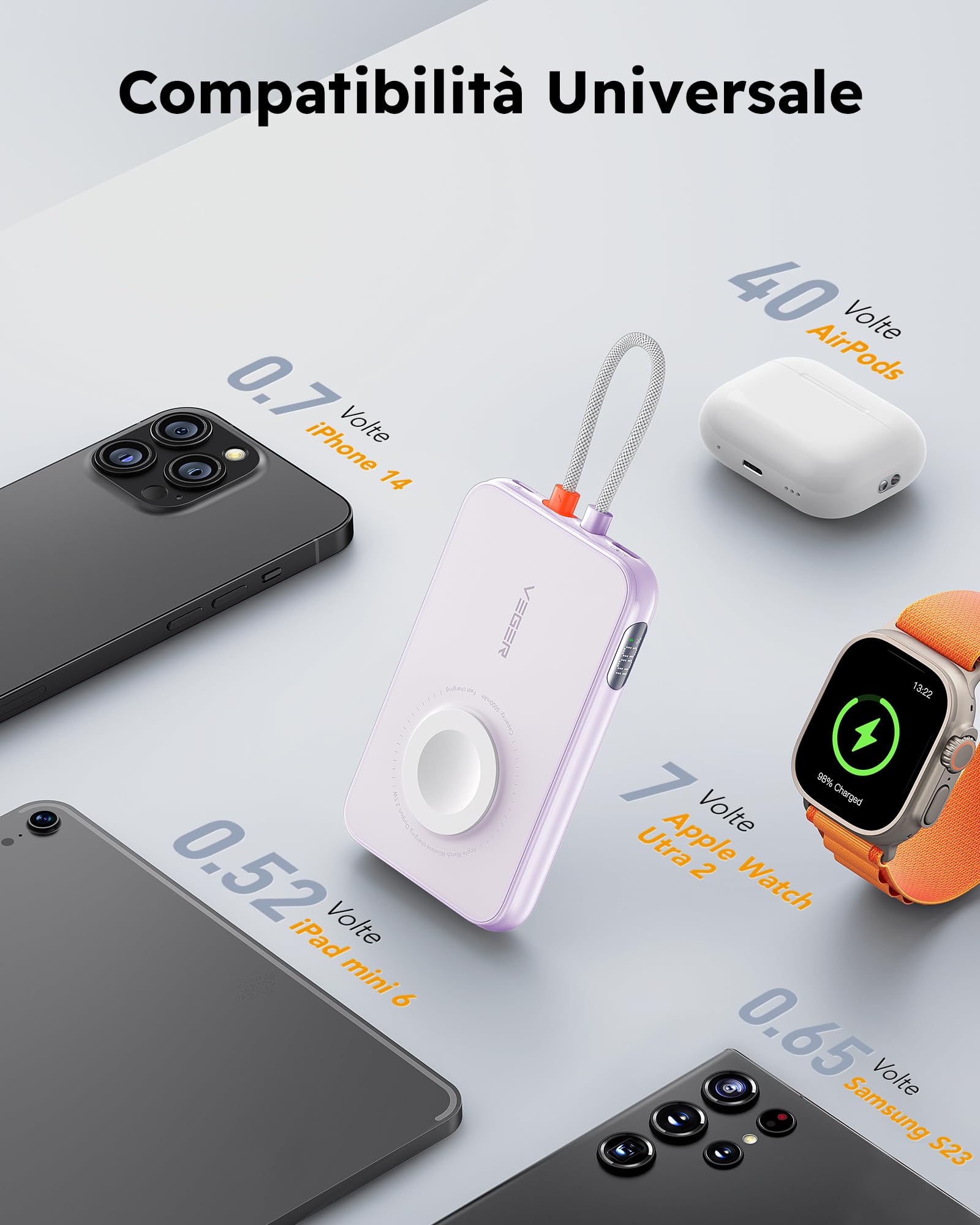 VEGER Power Bank 5000mAh, 20W PD Ricarica Rapida Caricatore Portatile 3 Uscite e 2 Ingressi con LED Display Digitale Batteria Esterna compatibile con iPhone/Android/iPad/Apple Watch