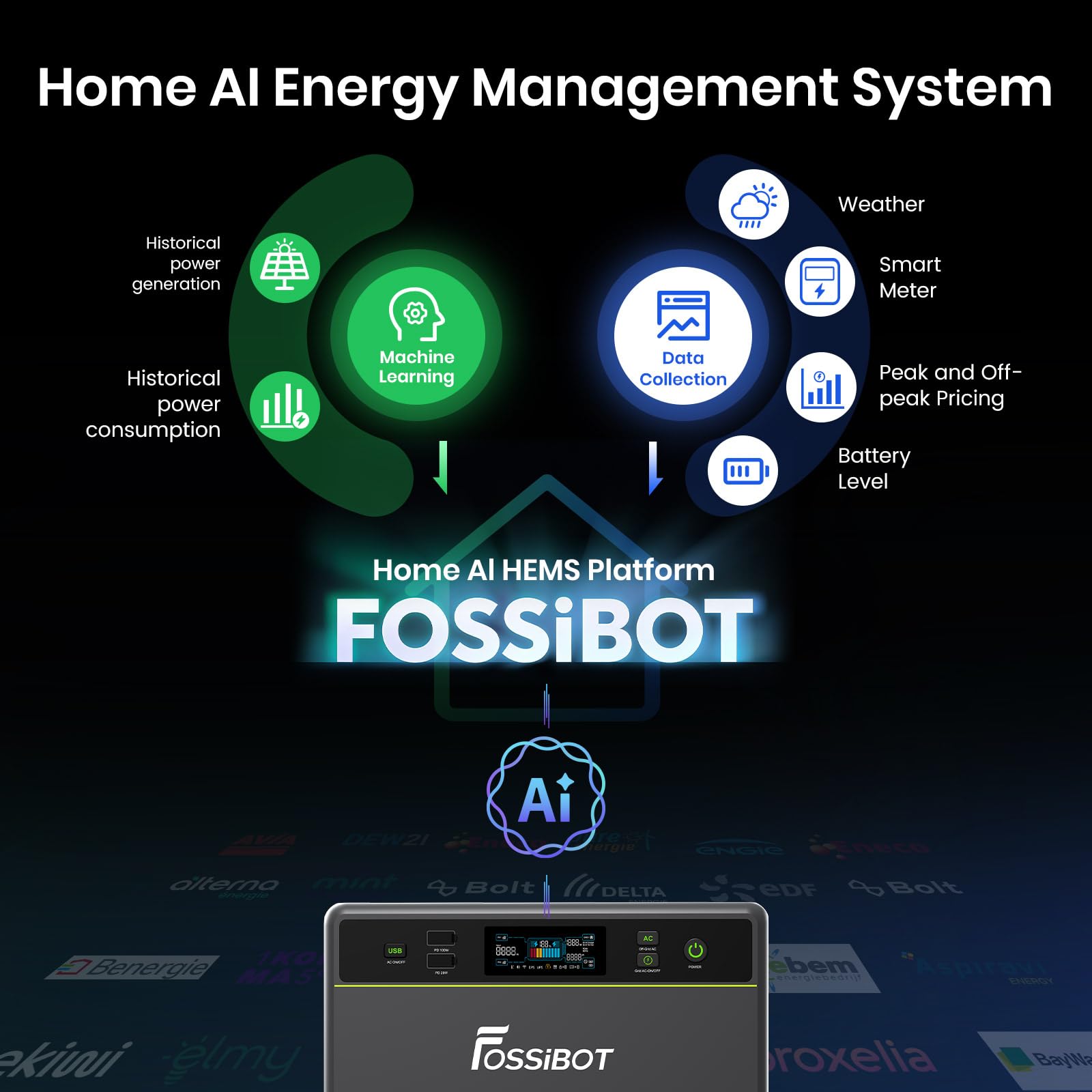 FOSSiBOT FBP1200 Centrale elettrica portatile da balcone con accumulo, Batteria LFP 1,98kWh, Espandibile fino a 39,16kWh, Microinverter All-in-One, 6500 Cicli di Carica Power station, Plug & Play