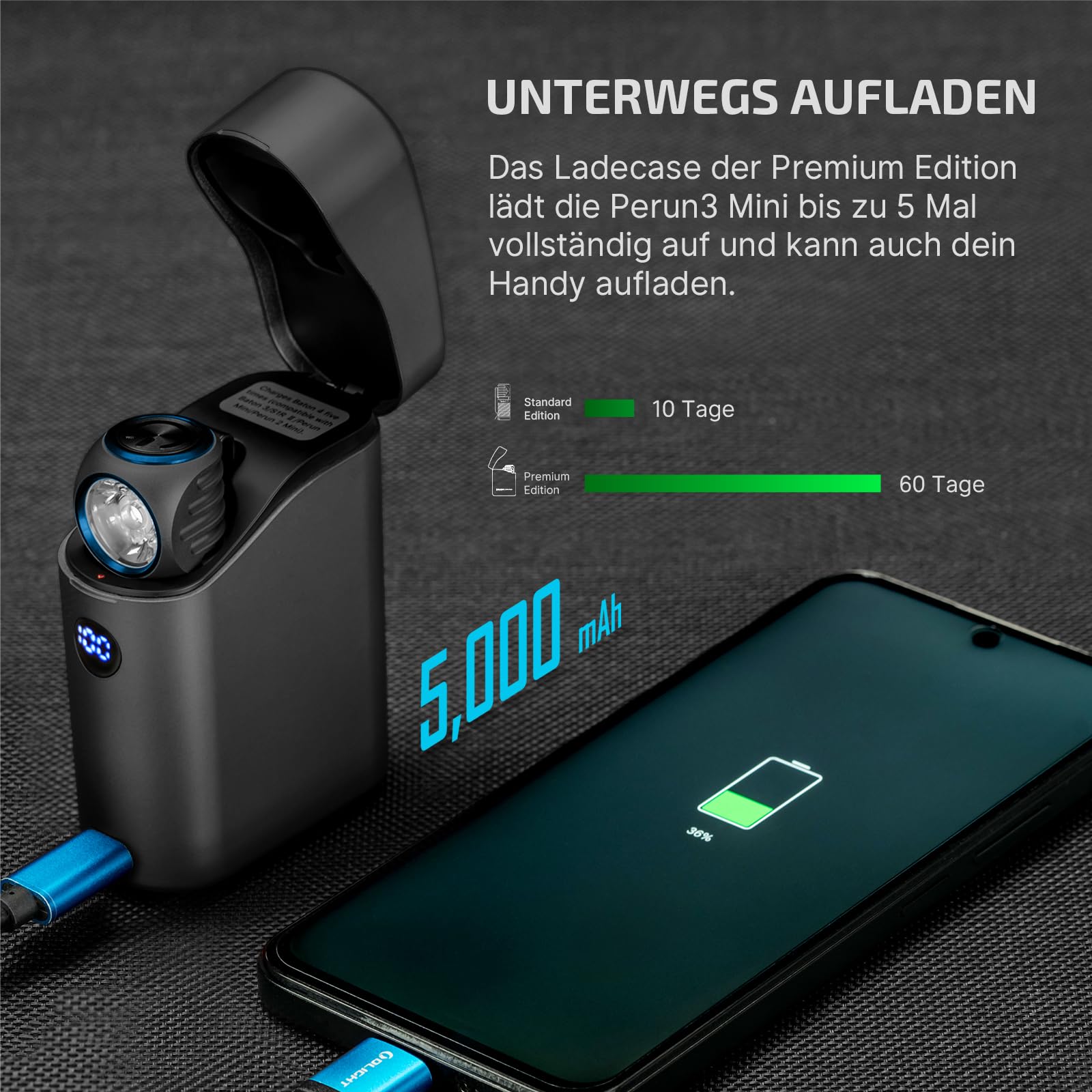 OLIGHT Perun 3 Mini Kit LED Stirnlampe 1250 Lumen wiederaufladbare Kopflampe mit 5000 mAh Ladecase, 60 Tage Akkulaufzeit, 5 Weißlicht- & 3 Rotlicht-Modi, Ideal für Camping, Angeln, Notfall Schwarz