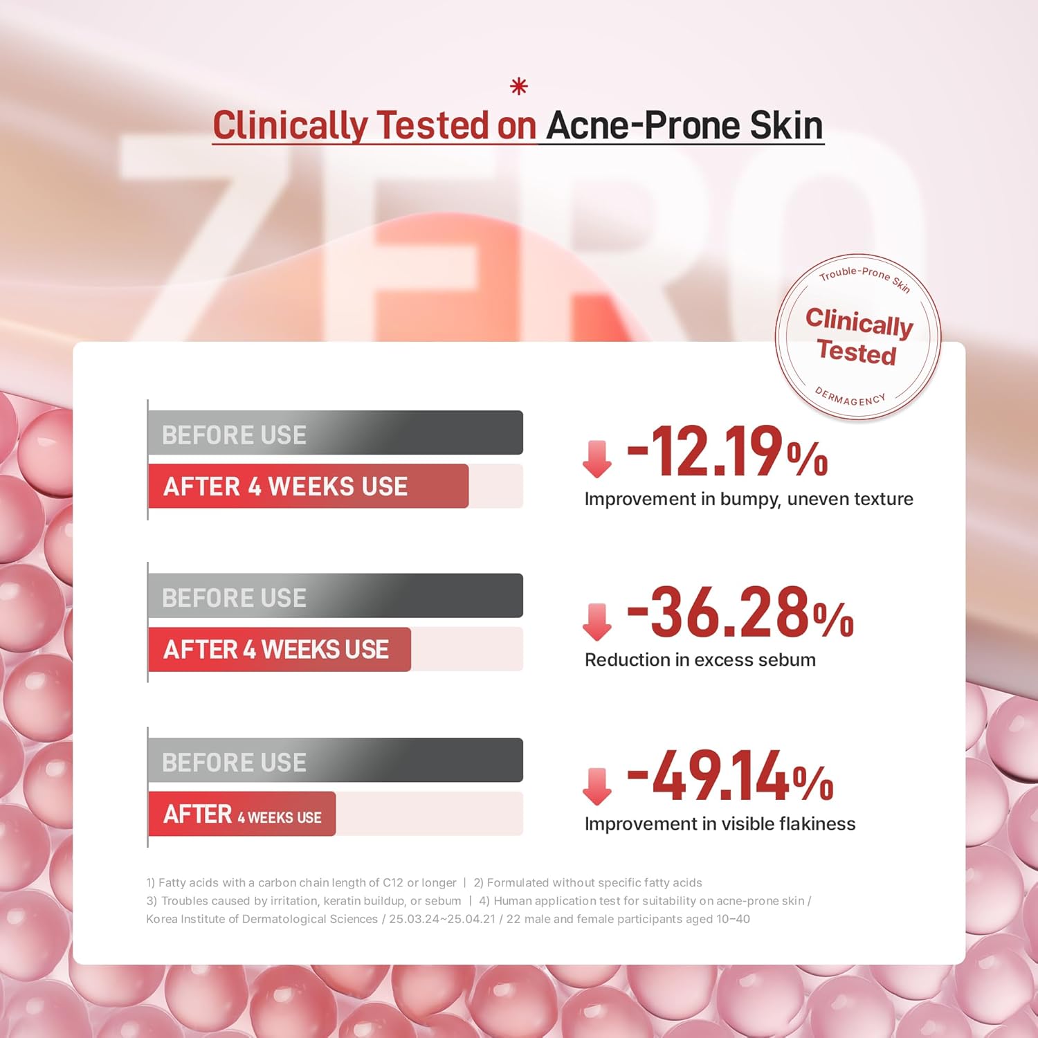 Zeroca 81 Serum – Korean Wild Rose Serum for Acne-Prone & Sensitive Skin – Balances Oil-Water, Soothes Redness, Fades Post-Blemish Marks, Firms & Hydrates 1.01 oz. 30 ml - Image 4