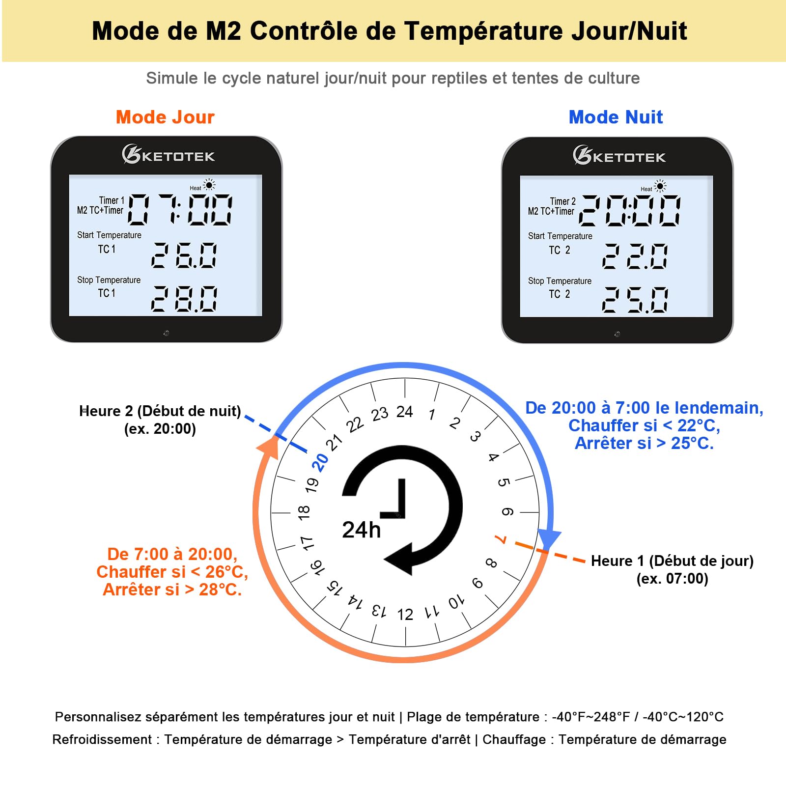 KETOTEK Prise Thermostat Jour/Nuit avec Minuterie, Contrôleur de Température Numérique Chauffage & Refroidissement 220V, Sonde 3M, Design Séparé, 3 Modes pour Reptiles Terrarium, Serre, Incubateur