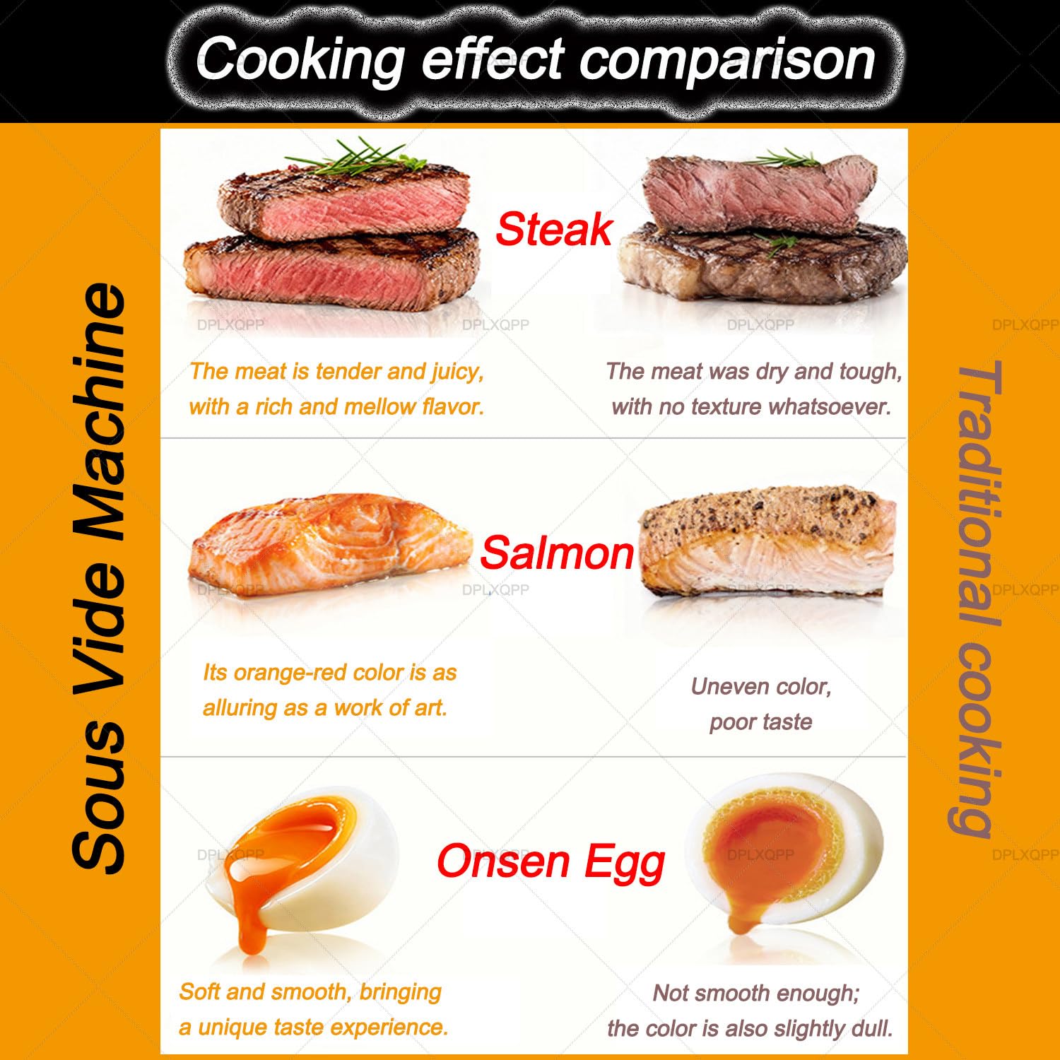 Olla De Inmersión Sous Vide 2000w Profesional: Máquina De Cocción Al Vacío con Pantalla LED,Temporizador 1min-99h,Acero Inoxidable,Ahorro Energético,para Uso Intensivo En Cocina