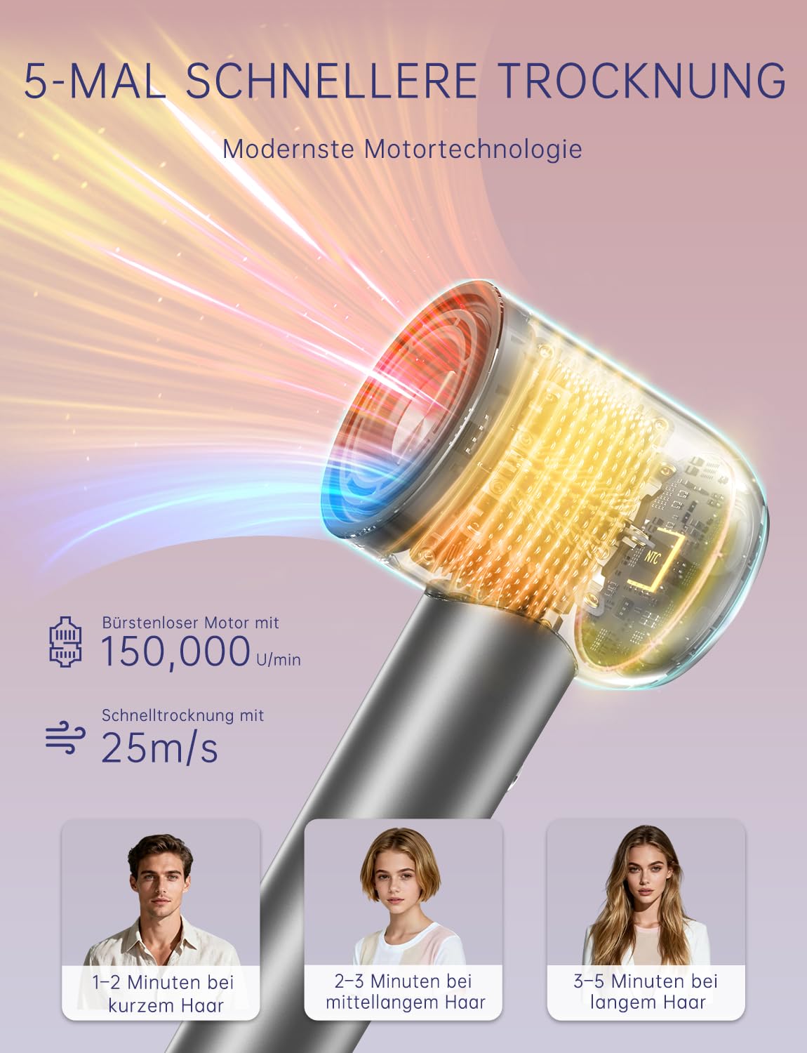Sèche Cheveux Ionique Professionnel De Salon, Moteur Sans Balais 150 000 Tr/Min, 500 Millions D'Ions Négatifs, 25 M/s, 59 dB Faible Bruit, Anti-Frisottis, Diffuseur, Buse Concentrée, Support Mural