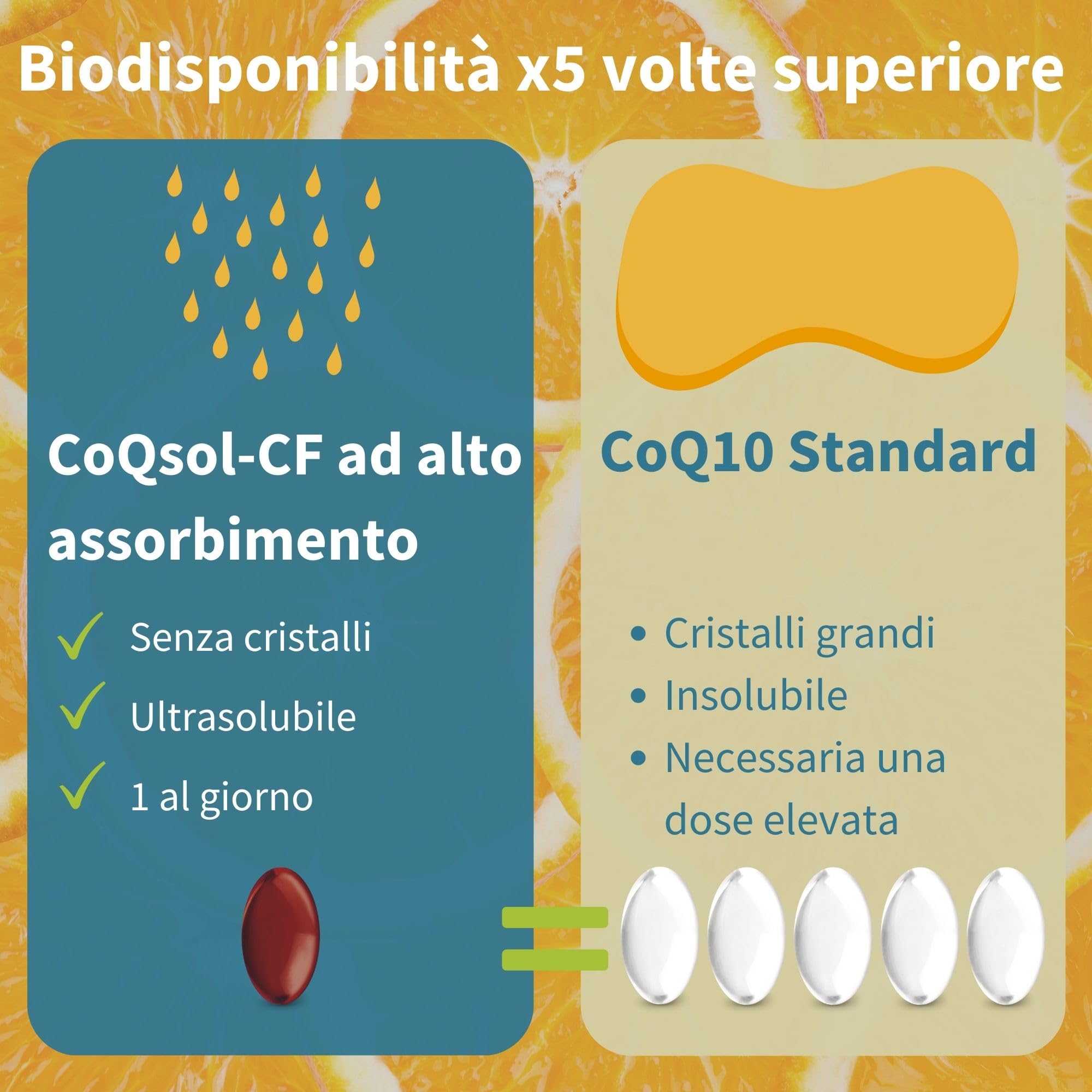 Igennus Integratore CoQ10, Coenzima Q10 100mg, 120 Softgels (4 mesi), Biodisponibilità 5x Superiore, Formula Ultra-Solubile CoQsol-CF, Ubichinone Potenziato con Vitamina E e D-Limonene, 1 al giorno