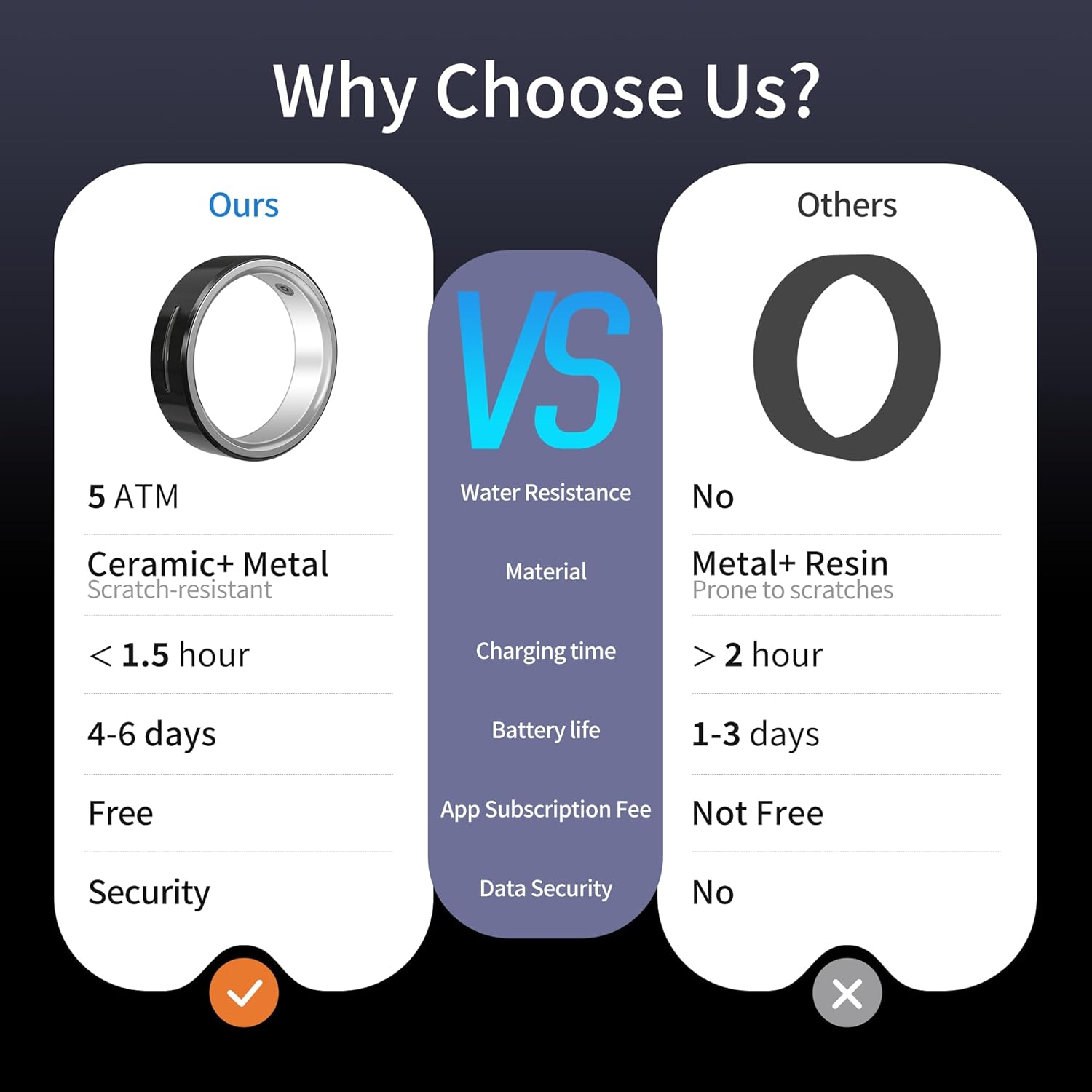 Ring Gen 1 Air, AI Smart Ring, Fitness/Sleep/Health Tracker, Vibration Reminder, No APP Fee, 6-Day Battery Life, Stress/Temp/Emotion/HR/SpO₂ Monitoring , for Android & iOS, Ceramic (Black, Size 8) - Image 9