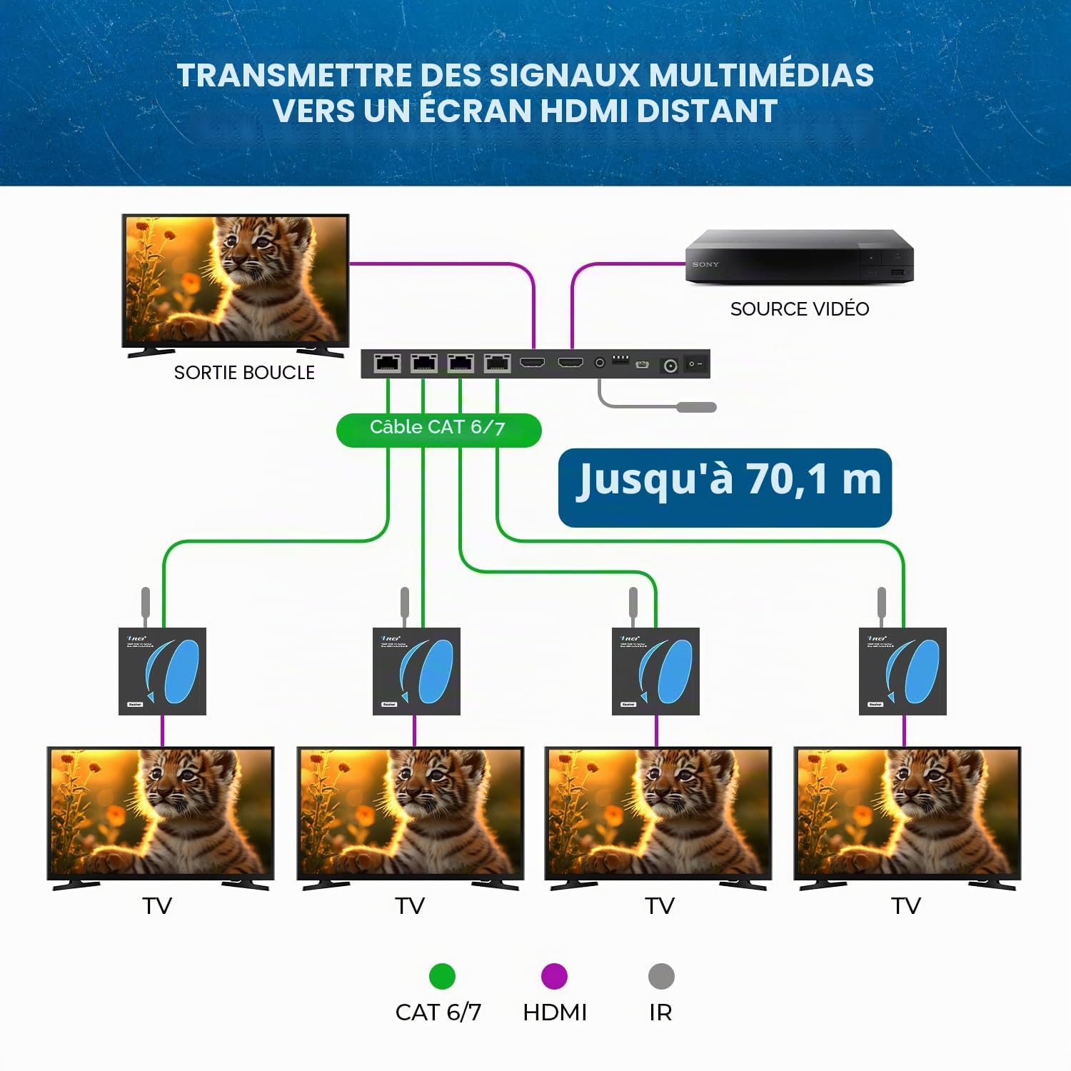 OREI Répartiteur HDMI 1 x 4 Multiple sur Un Seul câble CAT6/7 1080p avec Gestion EDID à Distance Infrarouge – jusqu'à 50 m – Boucle – Faible Latence – Support Complet