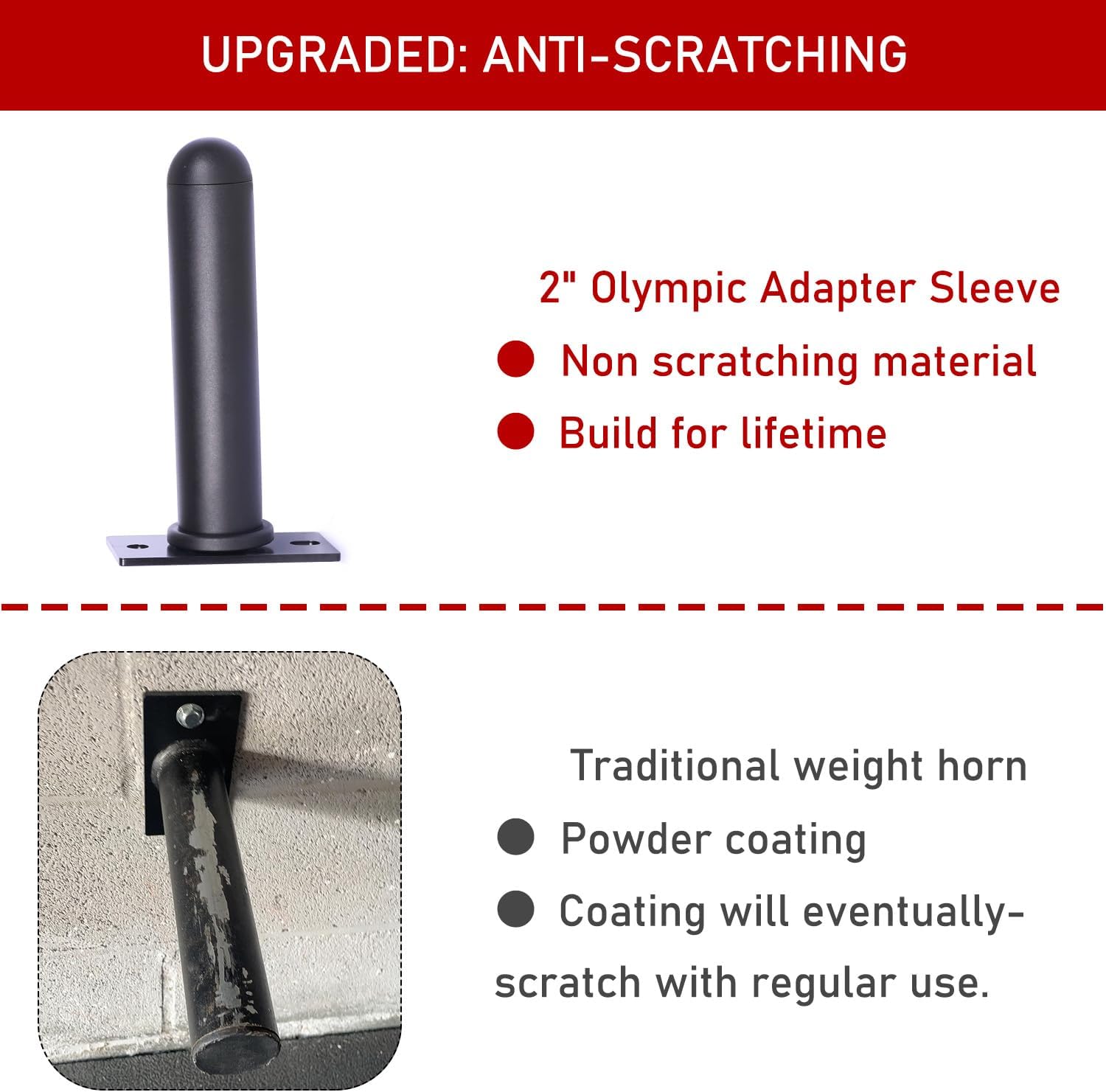 SYL Fitness Wall Mounted Weight Plate Holder, Fit 2 inch Olympic Weight Plates, Scratch Resistant Surface