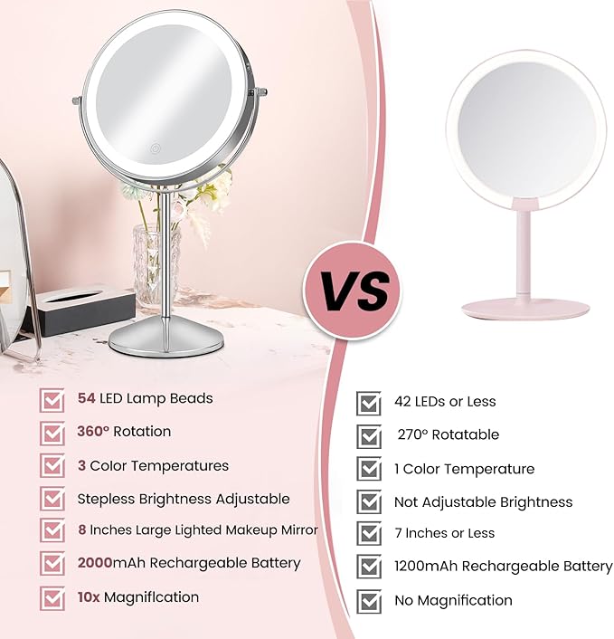 Espejo de Maquillaje con Luz 8", 1X/10X Aumento, 54 LED, 360° Rotación miniatura 7