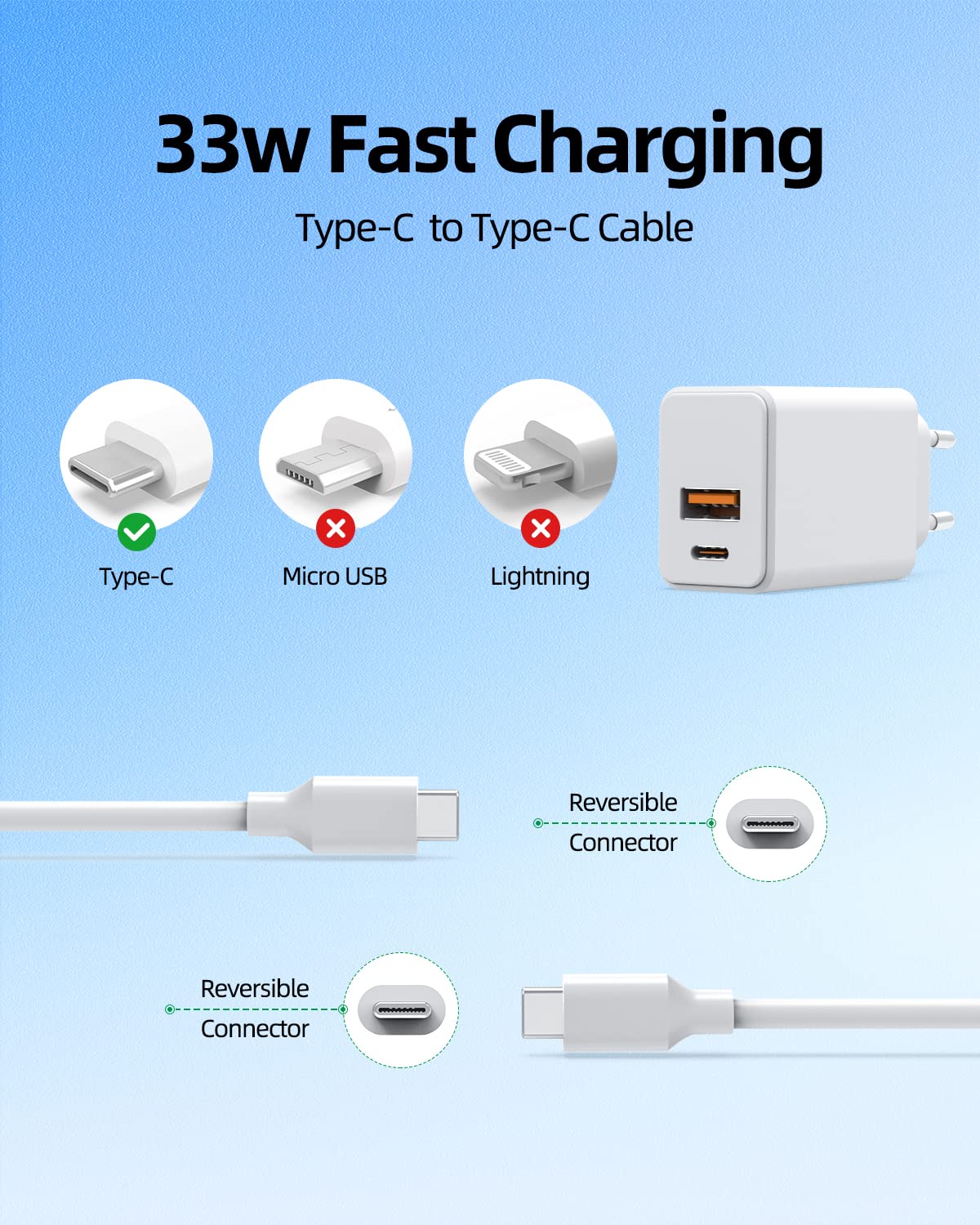 Caricatore USB-C 45W E Cavo 1,8m Per Google Pixel 9/8/7, Samsung Galaxy S25/S24, IPhone 16/15 – Alimentatore Rapido GaN Compatto