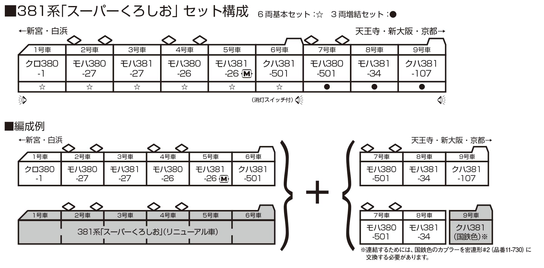 Amazon | KATO Nゲージ 381系 スーパーくろしお 3両増結セット 10-1986