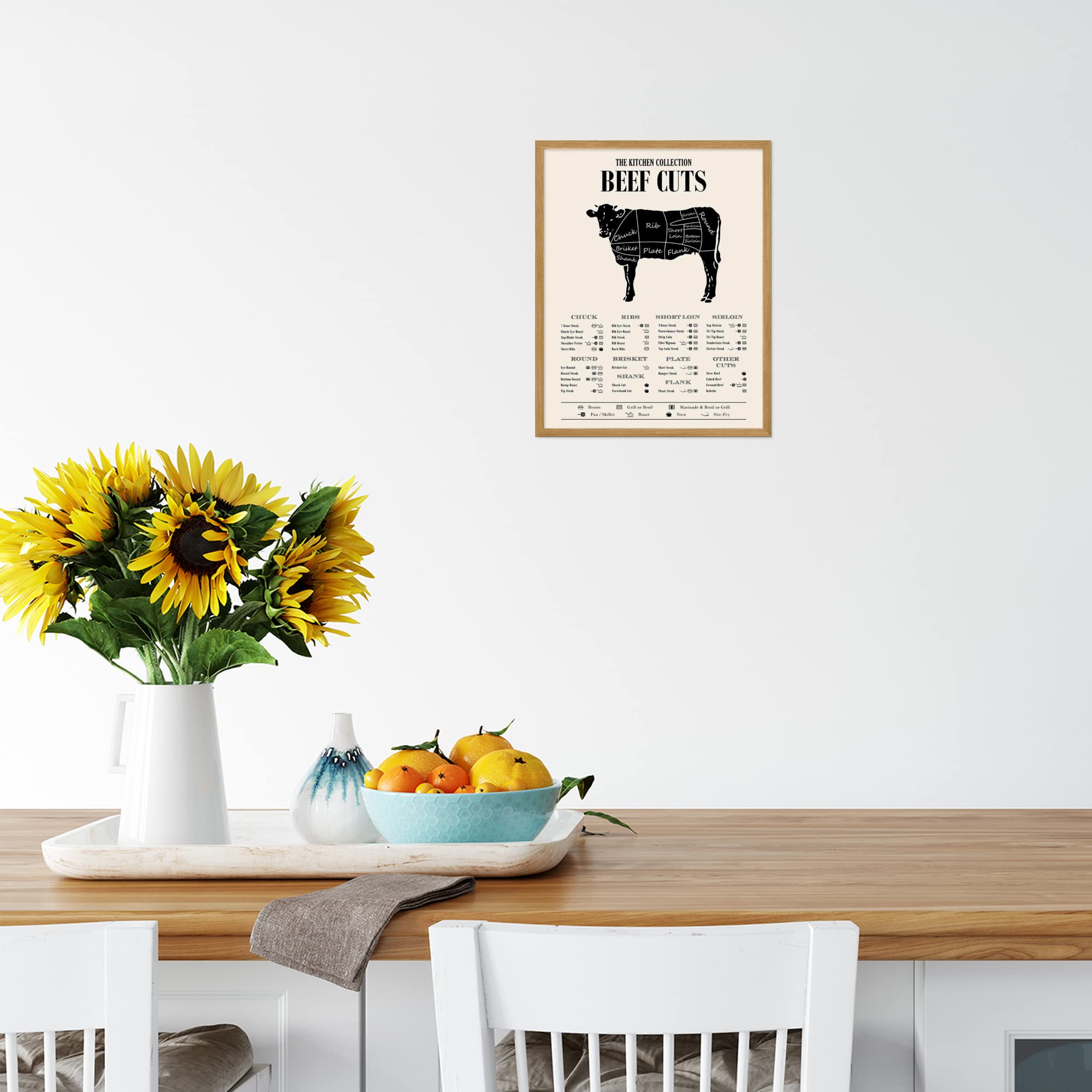 Buy Beef Butcher Guide Poster Prints Unframed Kitchen Wall Decor Buy Beef Butcher Guide Poster Prints Unframed Kitchen Wall Decor