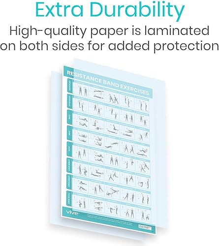 Miniatura 6 de Vive Póster de entrenamiento de banda de resistencia (40 ilustraciones) laminado de peso corporal Hitt Tabla de ejercicios para abdominales