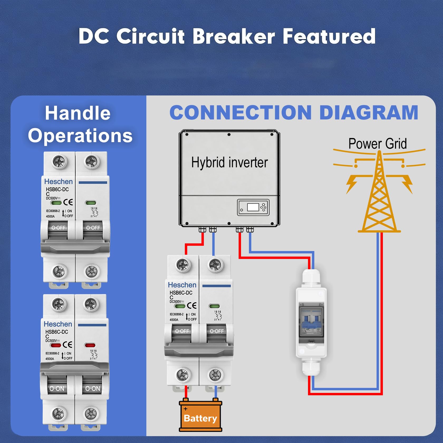 Heschen 2 unidades Disyuntor en miniatura DC, HSB6C-DC, 2 polos, DC500V 20A, disyuntor fotovoltaico, para sistema de paneles solares de PVC, sistema de rejilla, montaje en carril DIN de 35mm (20A)