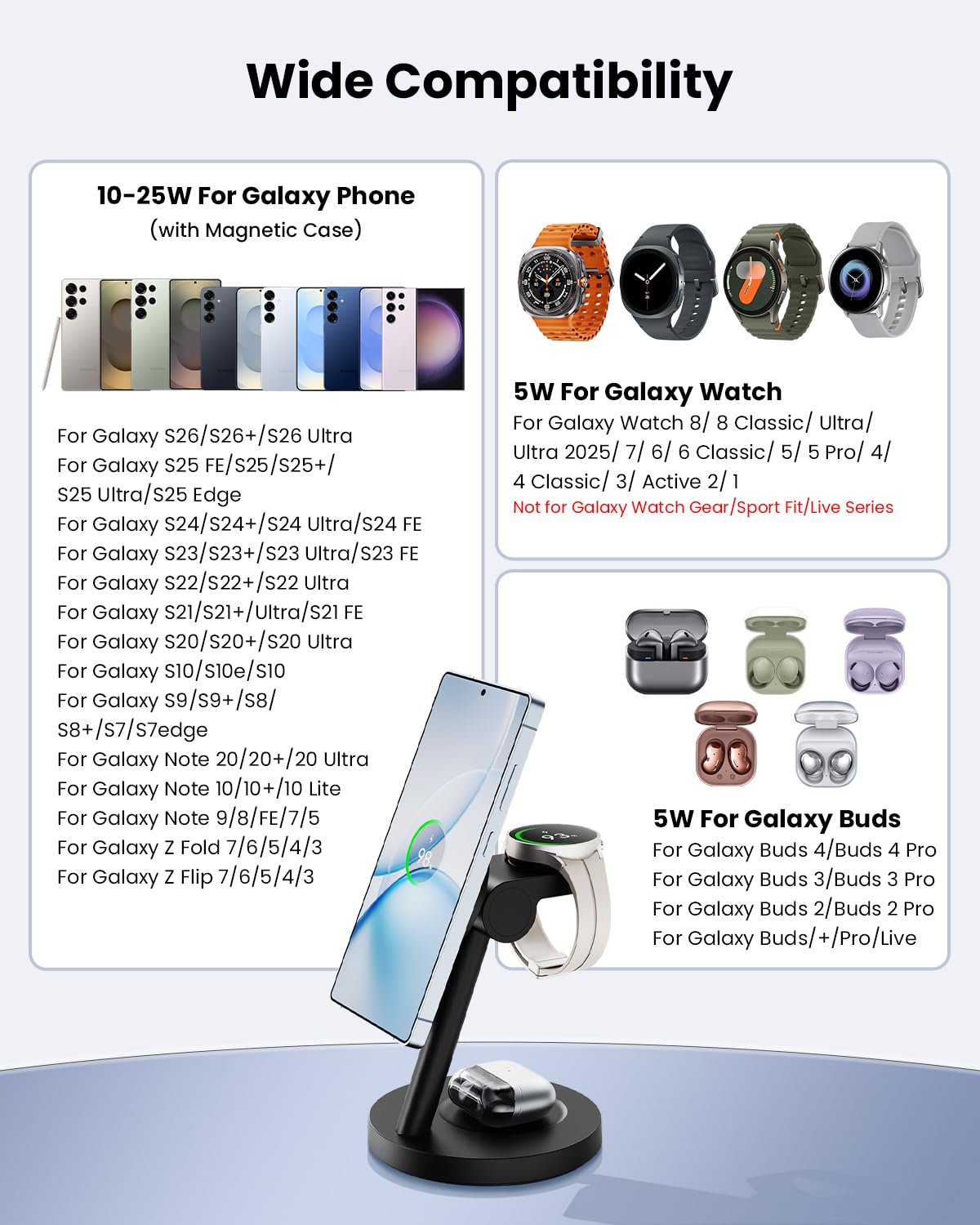 JoyGeek Caricatore magnetico induttivo per Samsung 4 in 1, Qi2.2 25 W Fast Mag-Safe per Galaxy S26/S25/Ultra/Z Fold/Flip 7, caricatore wireless per Watch 8/Ultra/7/6/5, per Galaxy Buds 4/3 Pro