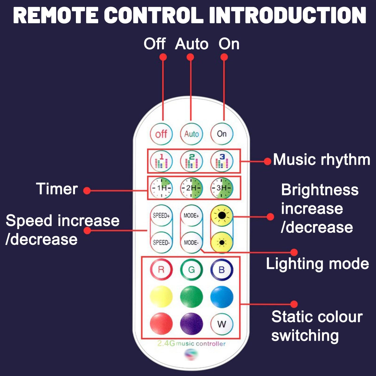 Lámpara de pie esquinera RGB IC inteligente, lámpara LED de 1,42m con control remoto y app, sincronización con música, iluminación ambiental con 16 millones de colores, luz de ambiente(White)