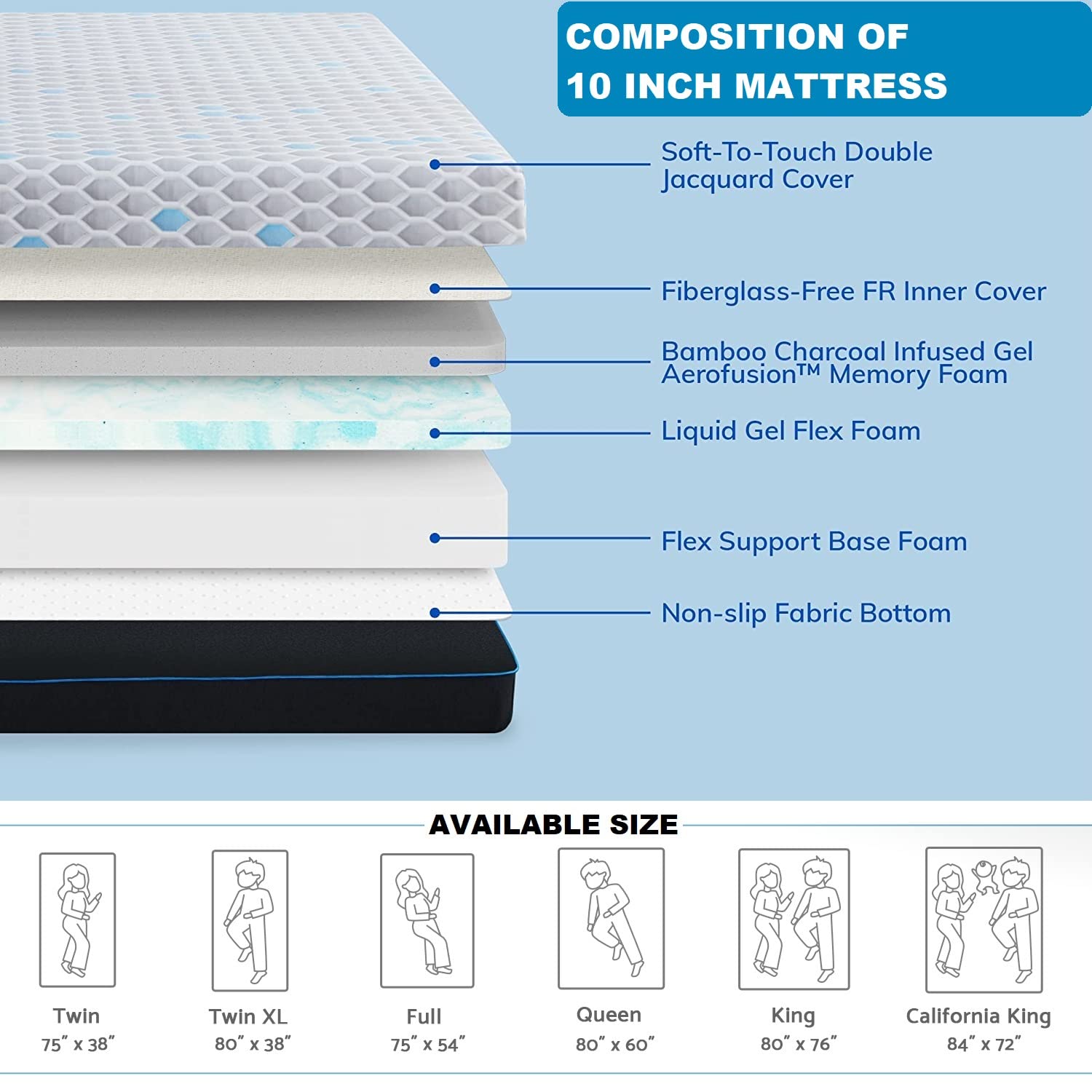 Mattress Size Chart Bed Dimensions Guide (Apr 2023) atelieryuwa.ciao.jp