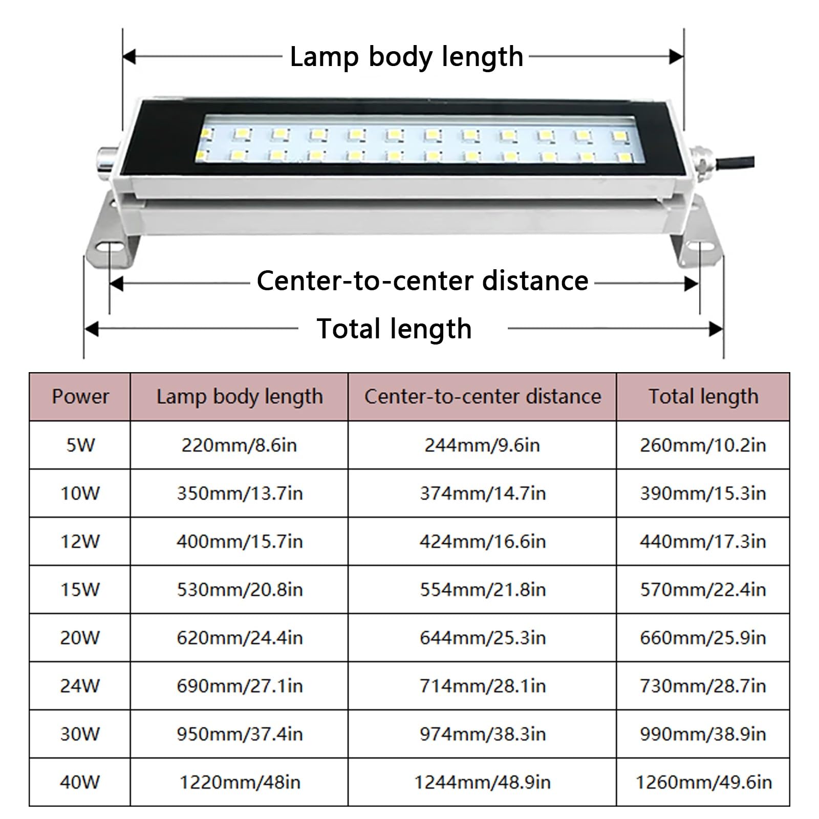 Przemysłowa Lampa Rurowa, Lampa Robocza do Tokarek 24–36 V, Obrotowa Podstawa o Kącie Obrotu 360°, Wodoodporna i Pyłoszczelna, o Dużej Jasności(10W)