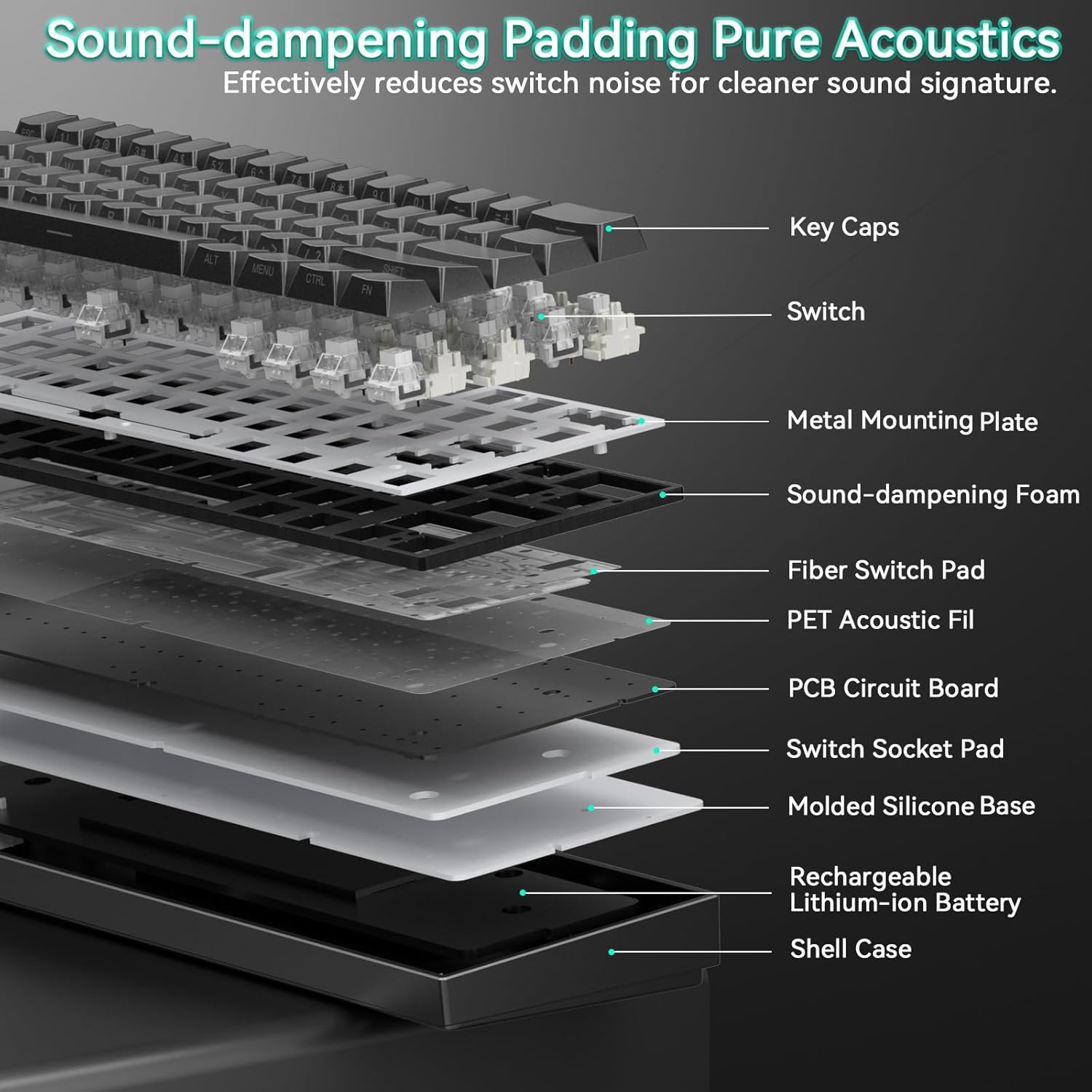 Exploded view diagram of the AULA MINI60 HE PRO keyboard layers, showing keycaps, switch, metal mounting plate, sound-dampening foam, fiber switch pad, PET acoustic fill, PCB circuit board, switch socket pad, molded silicone base, rechargeable lithium-ion battery, and shell case.