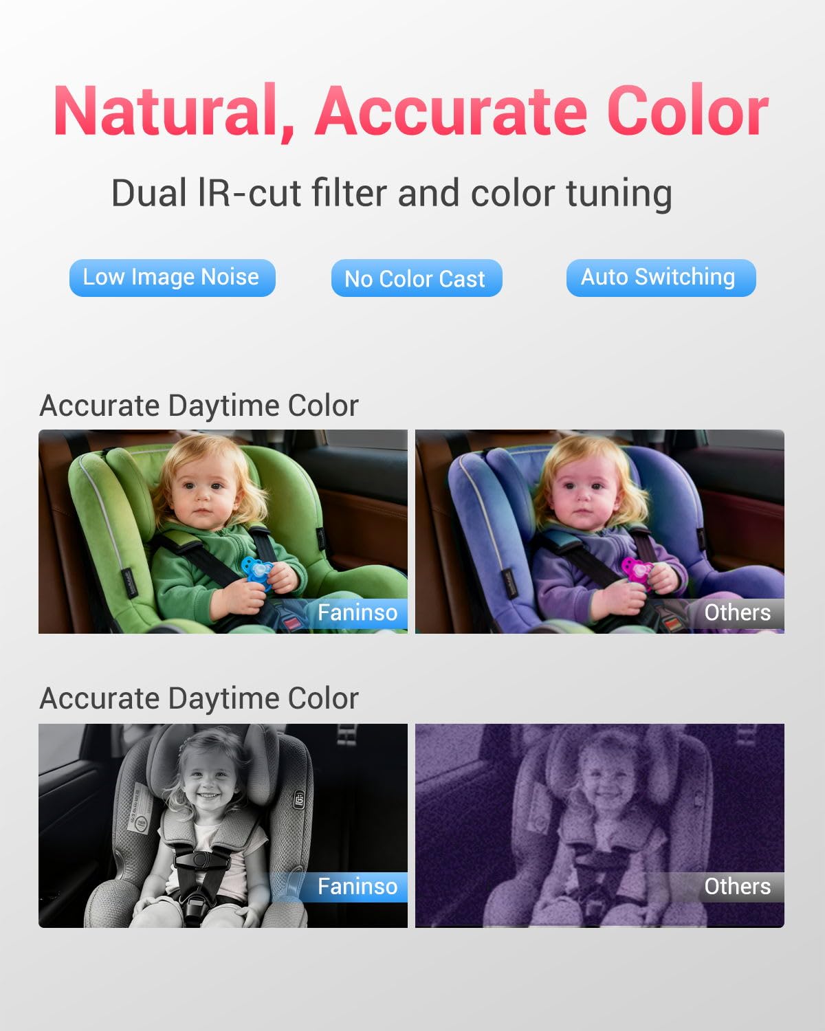 Baby Car Camera, 1296P HD Car Baby Monitor with 7" Touchscreen, CarPlay, No‑Glow Night Vision, 150° Wide Angle, Live Rear‑Seat View, Easy Installation, Alternative to Rear Facing Mirrors