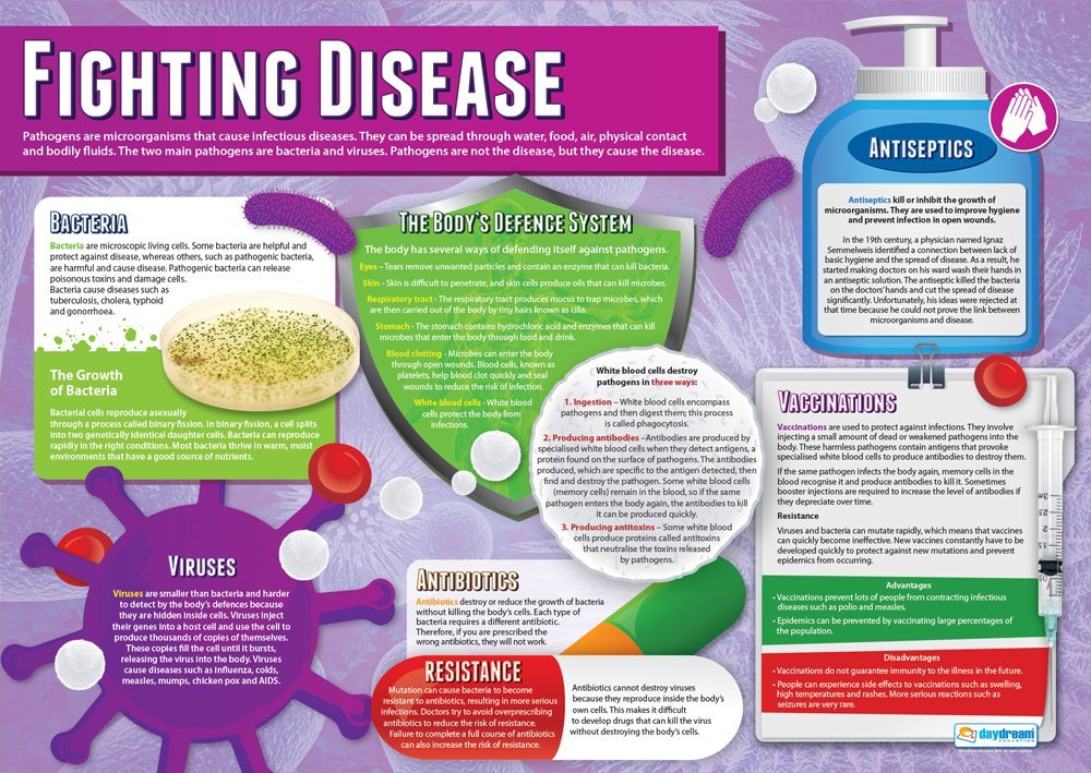 Separating Mixtures | Science Posters | Gloss Paper Benin