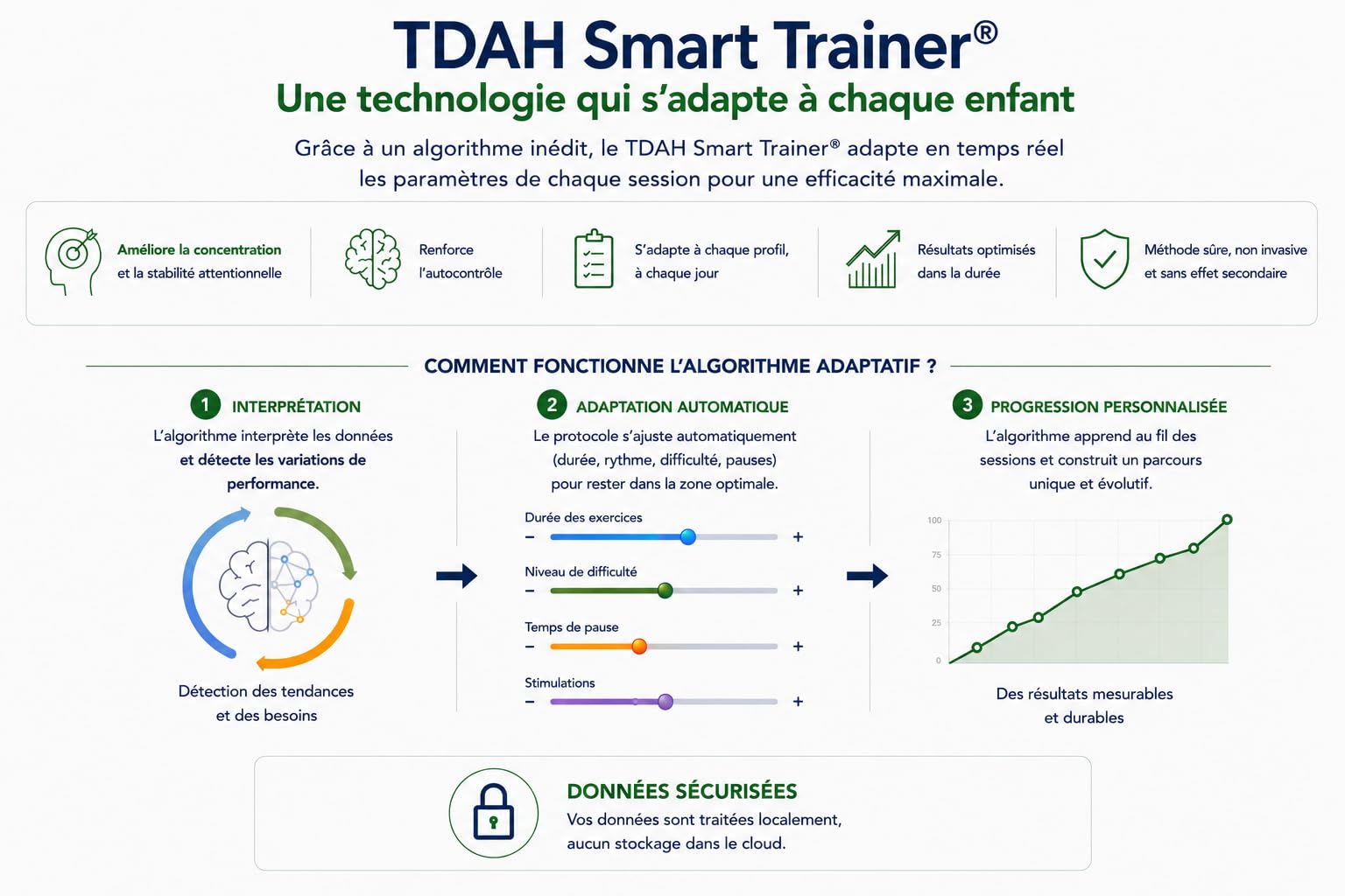 Concentration, devoirs, autonomie pour Enfants / Ados