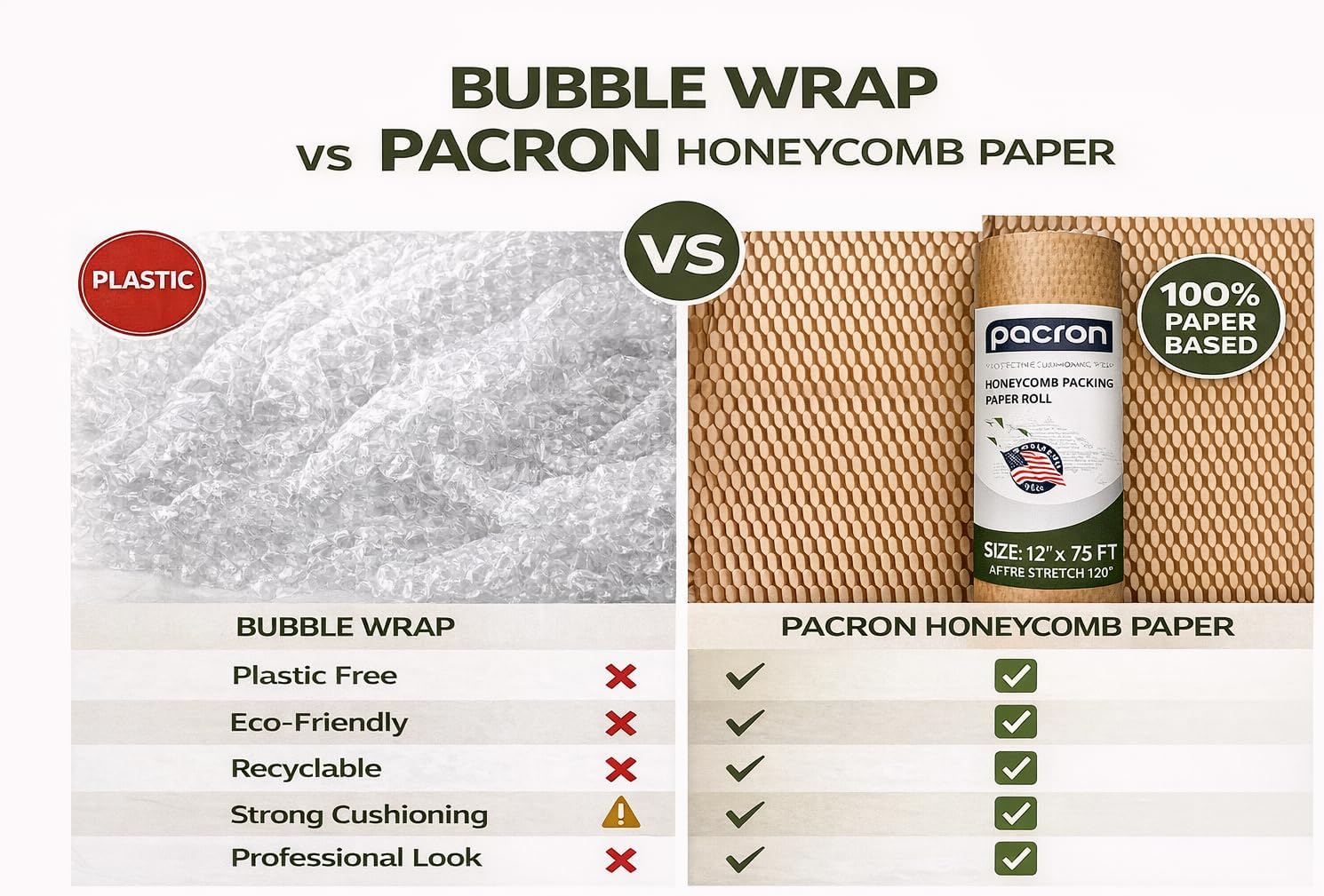 Honeycomb Packing Paper Roll – Eco Friendly Bubble Wrap Alternative for Fragile Shipping, Plastic-Free Honeycomb Wrap for Glass, Ceramics & Moving Supplies, (12"x150Ft)