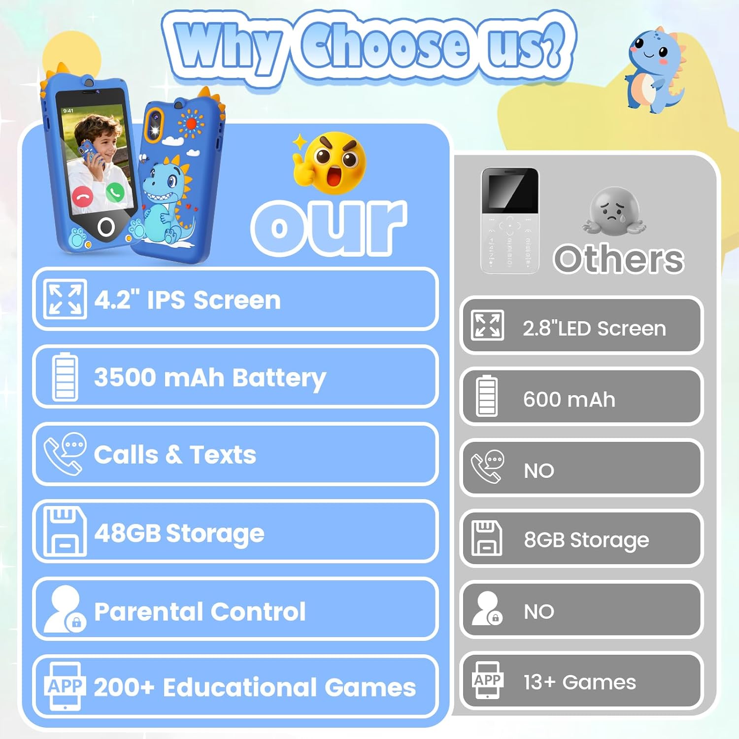 Contents of the PROGRACE Kids Smart Phone T8 box, including the phone, charging cable, lanyard, and user manual.