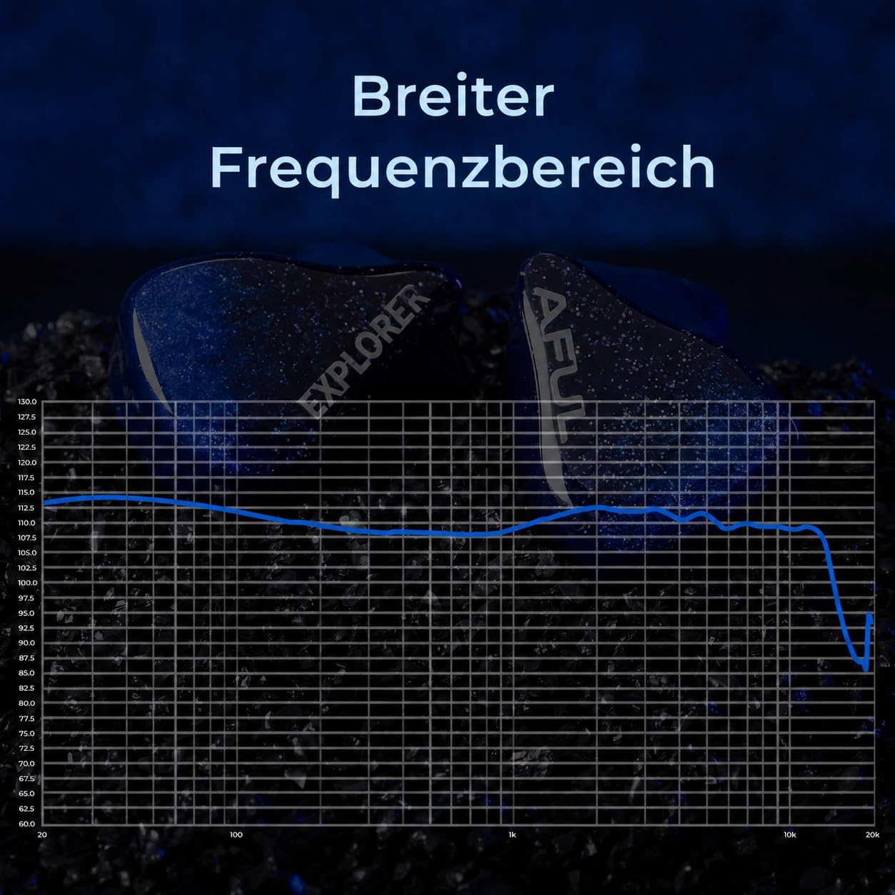 HiFiGo AFUL Explorer Hybrid-IEM Kopfhörer, 1DD+2BA, 2Pin-Kabel, 3,5mm | Ausgewogener 1DD+2BA Hybrid-IEM mit RLC-Weiche, 3D-Resonator, ergonomischer Passform und versilbertem Kupferkabel