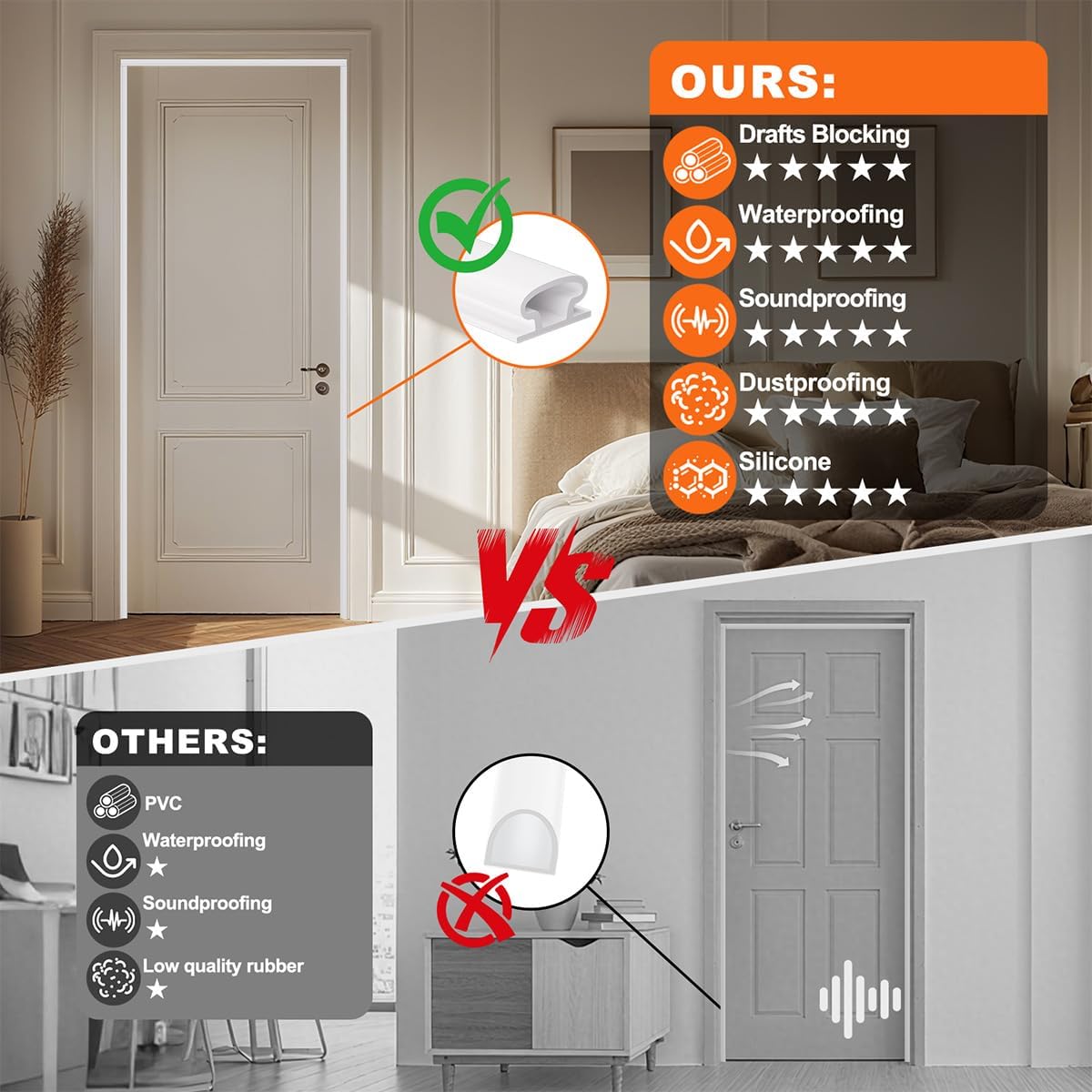 White Rubber Weather Stripping Door Seal Strip, D Shape Door Weather Seal Strip, Self-Adhesive Soundproofing Frame Insulation Tape for Doors Frame/Window Seal,Blocks Cold Drafts Noise thumbnail