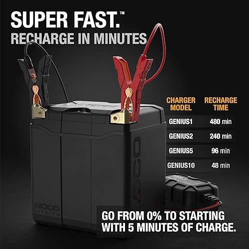 Miniatura 4 de NOCO Batería de litio NLP30, Grupo 30, 700A LiFePO4 para motocicleta, 12V 8Ah ATV, UTV, moto acuática, 4 ruedas, quad, cortacésped, tractor,