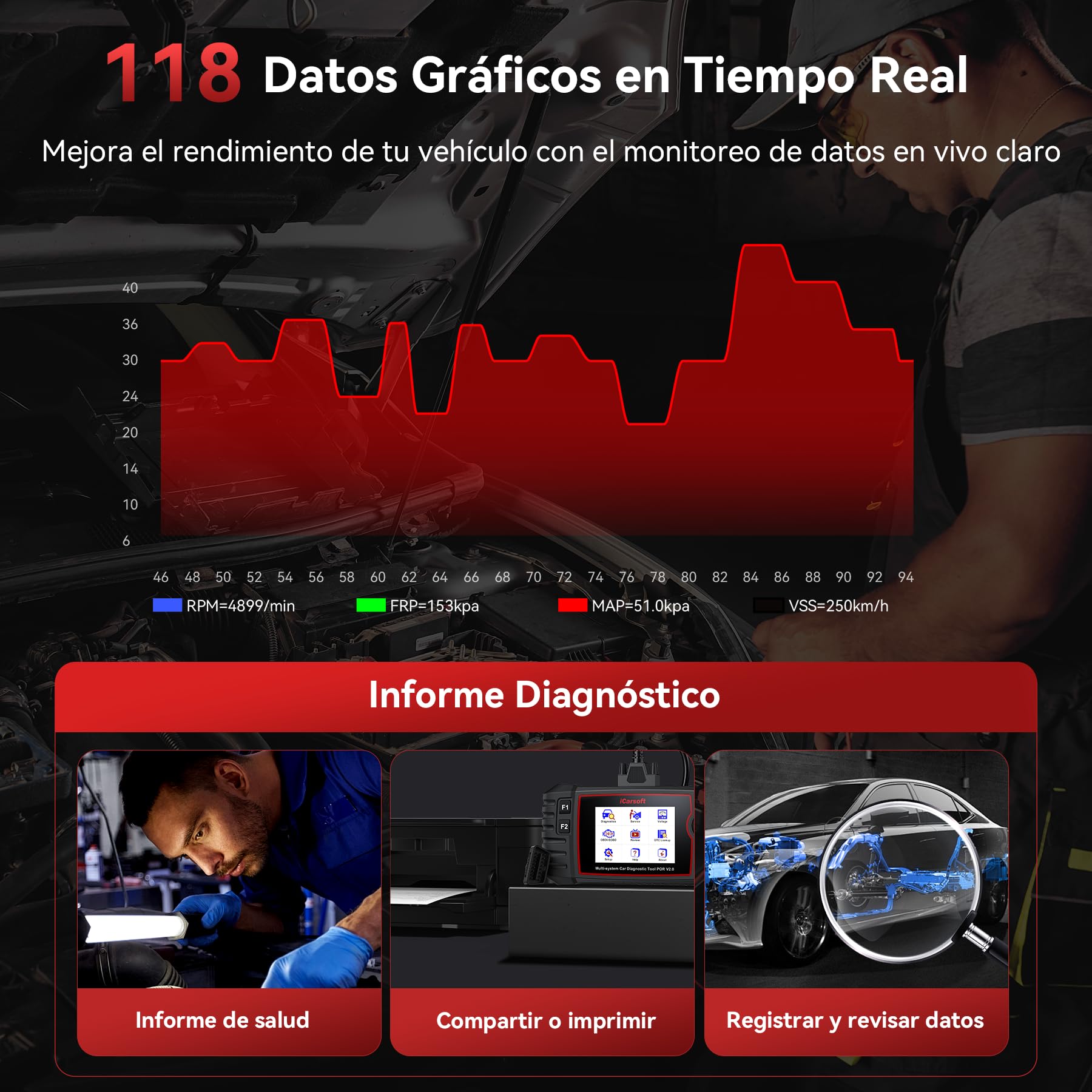 iCarsoft por V2.0 OBD2 Máquina Diagnosis Coche para Porsche/Cayenne/Macan, Escáner de Todo el Sistema, Detector Fallos Coche con 9 Funciones Reinicio, Prueba de Batería, Actualización de por Vida
