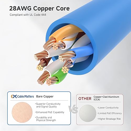Miniatura 6 de Cable Matters Paquete de 5 cables Ethernet Cat 6 cortos sin enganches de 10 Gbps, 3 pies, cable Cat 6 de perfil delgado, cable Cat6, cable Ethernet