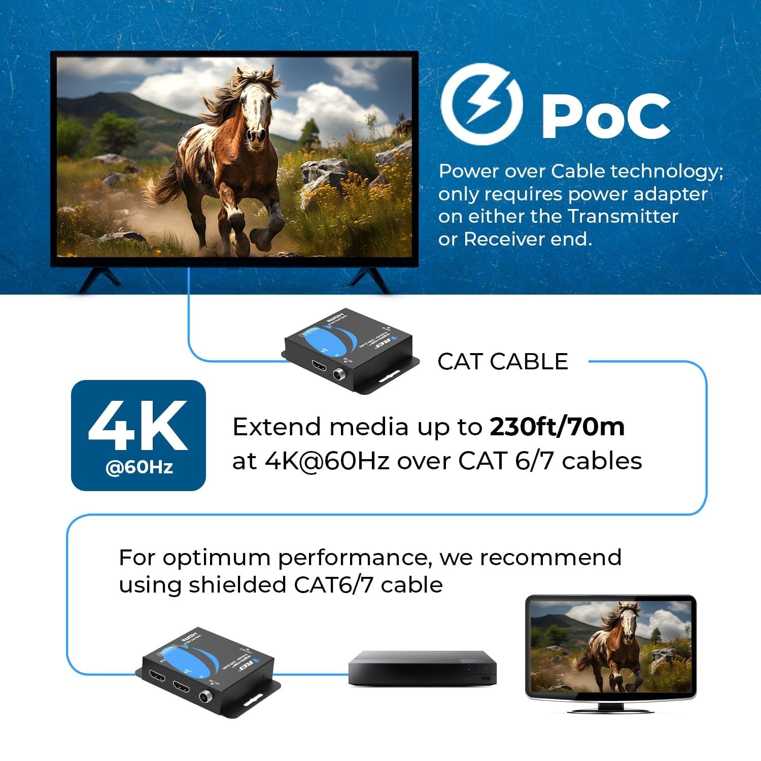 Orei Balun 4K HDMI Extender Balun UltraHD 4K @ 60Hz 4:4:4 su singolo cavo CAT6/7 con HDR & IR Control-cavo Ethernet fino a 50 m - Loop Out (UHD-IPC165-K)