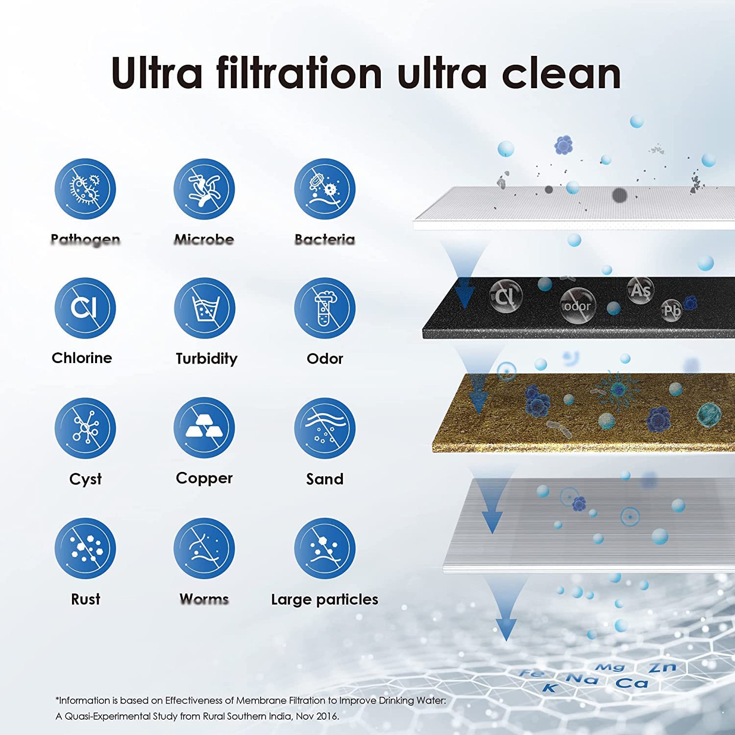 Wymień filtr na AL-CF05 bateria nablatowa filtr do wody pitnej oczyszczacz System ultrafiltracji Do Filtrowania Wody(4xFilter)