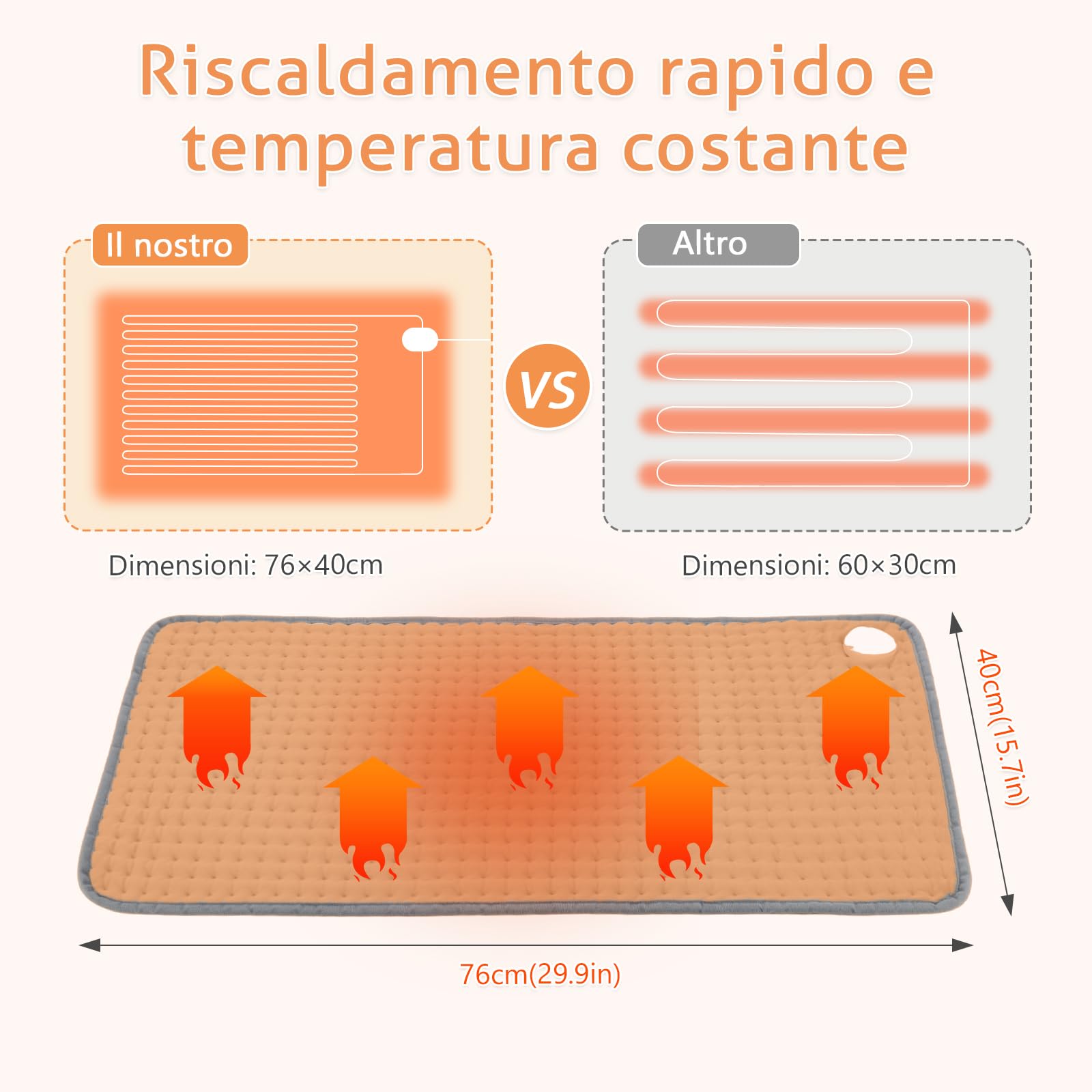 Termoforo Elettrico con 6 Livelli di Temperaturaa, Cuscino Termico Spegnimento, per schiena e addome, termoforo cervicale e spalle, Rapido Riscaldamento, Electro Block di sicurezza, (76x40cm)