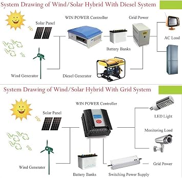 Wind Generator, 400W 600W 800W 1000W 1200W DC 12V 24V 5 Blade Wind Turbine Generator Set Vertical Wind Turbine Kit for Electricity Producer Equipment,24V-1200W