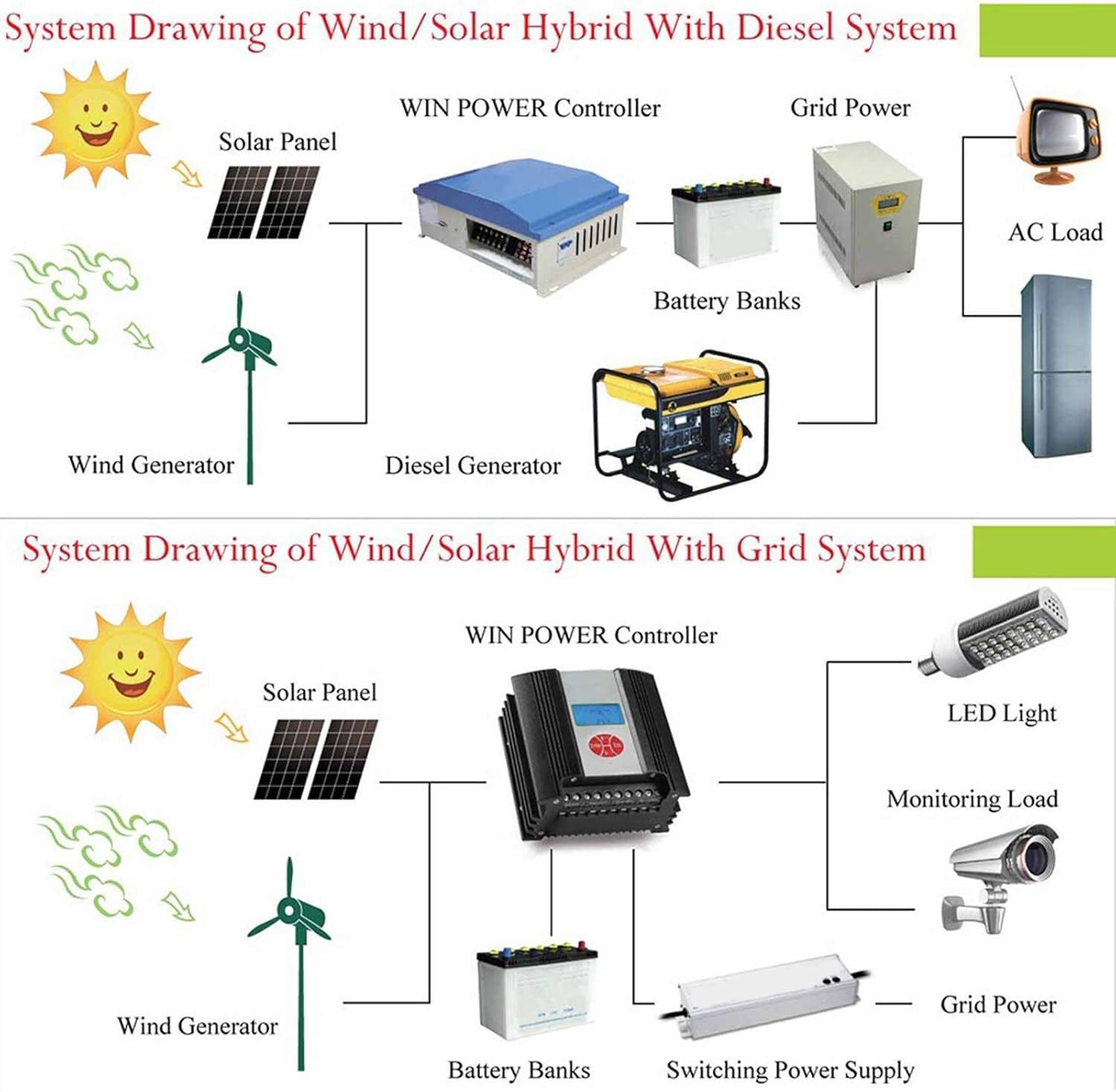Generatore eolico 400W 600W 800W 1000W 1200W DC 12V 24V 5 pale Kit Turbina Verticale per Energia Rinnovabile e Produzione Elettrica