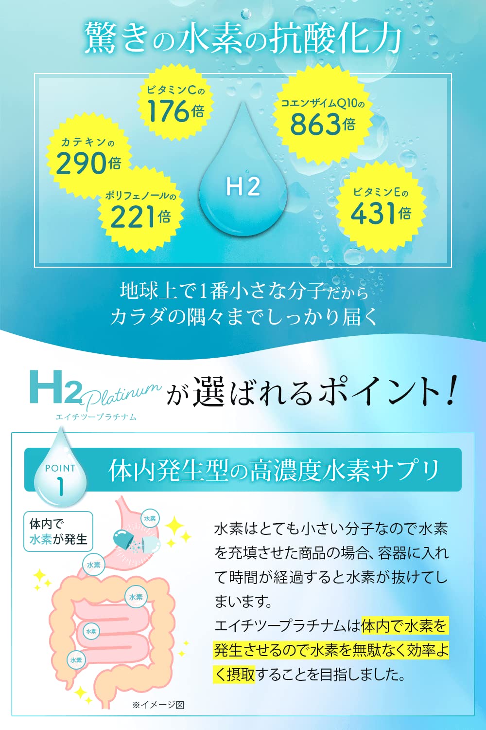 持続型水素発生サプリ ファインH2 60粒 ×3箱 持続型水素発生サプリ ファインH2 60粒 ×3箱
